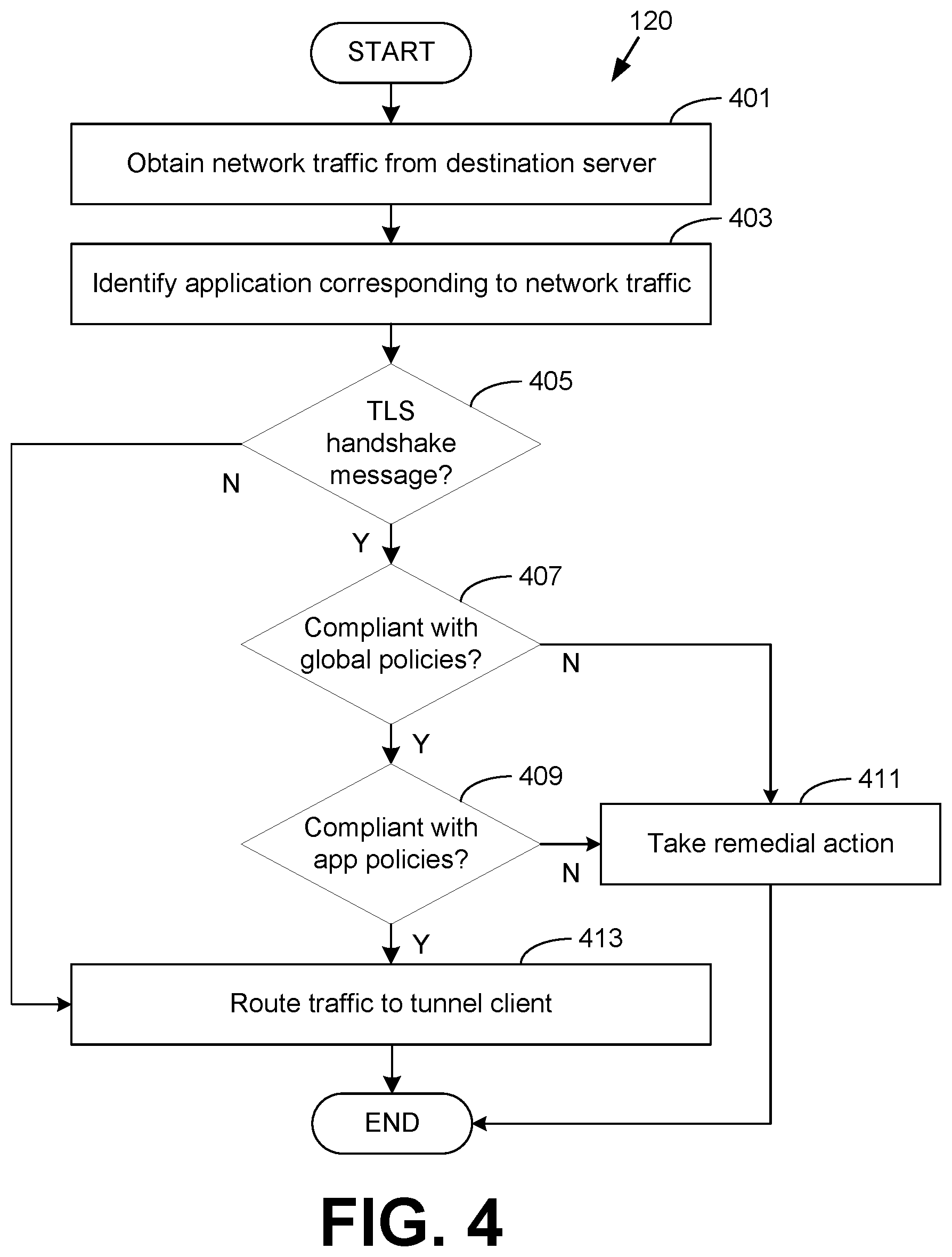 Patent US12309159 Figure 4 – TLS policy enforcement at a tunnel gateway