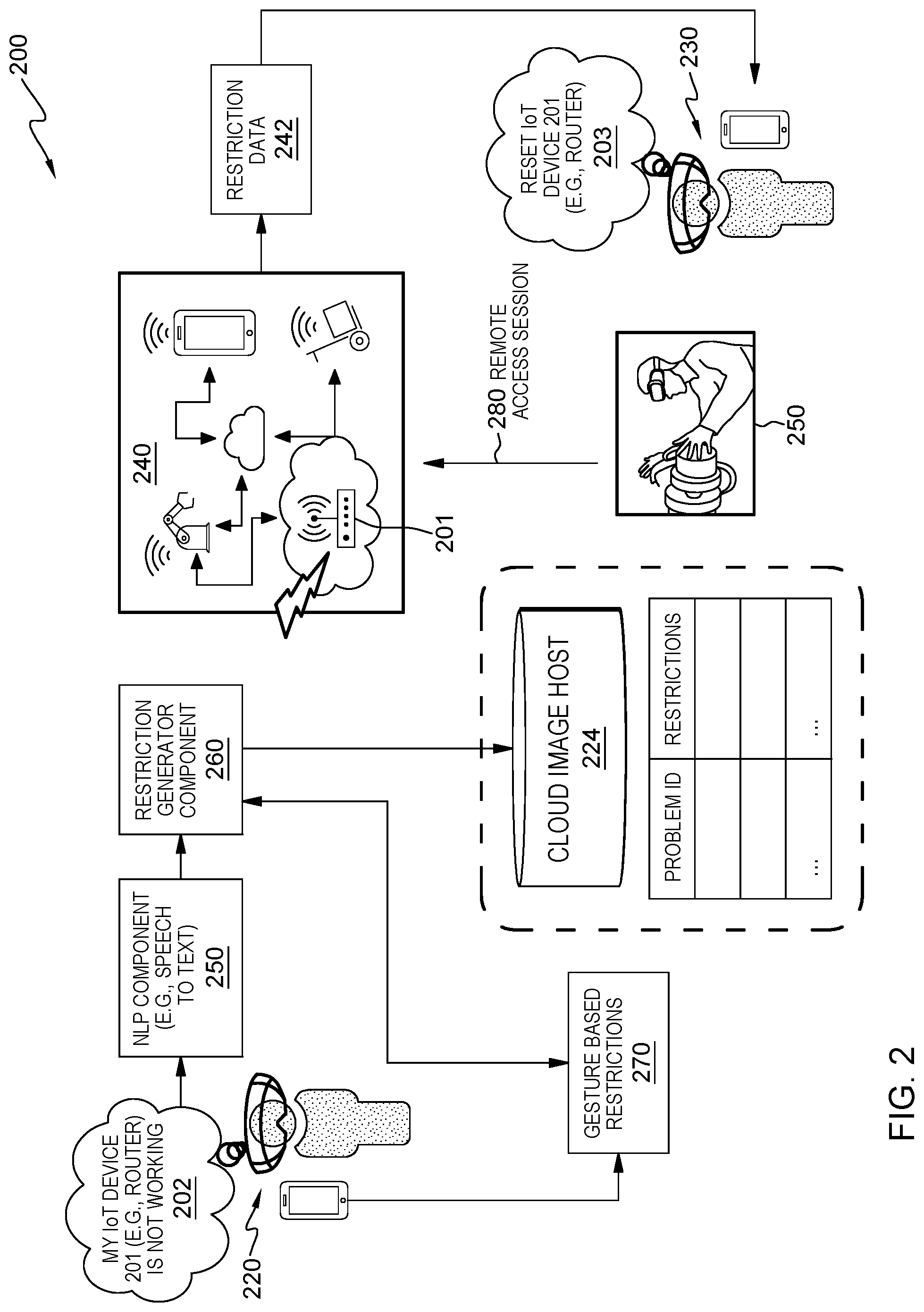 Patent US12309160 Figure 2 – Virtual reality enabled internet-of-things device resolution