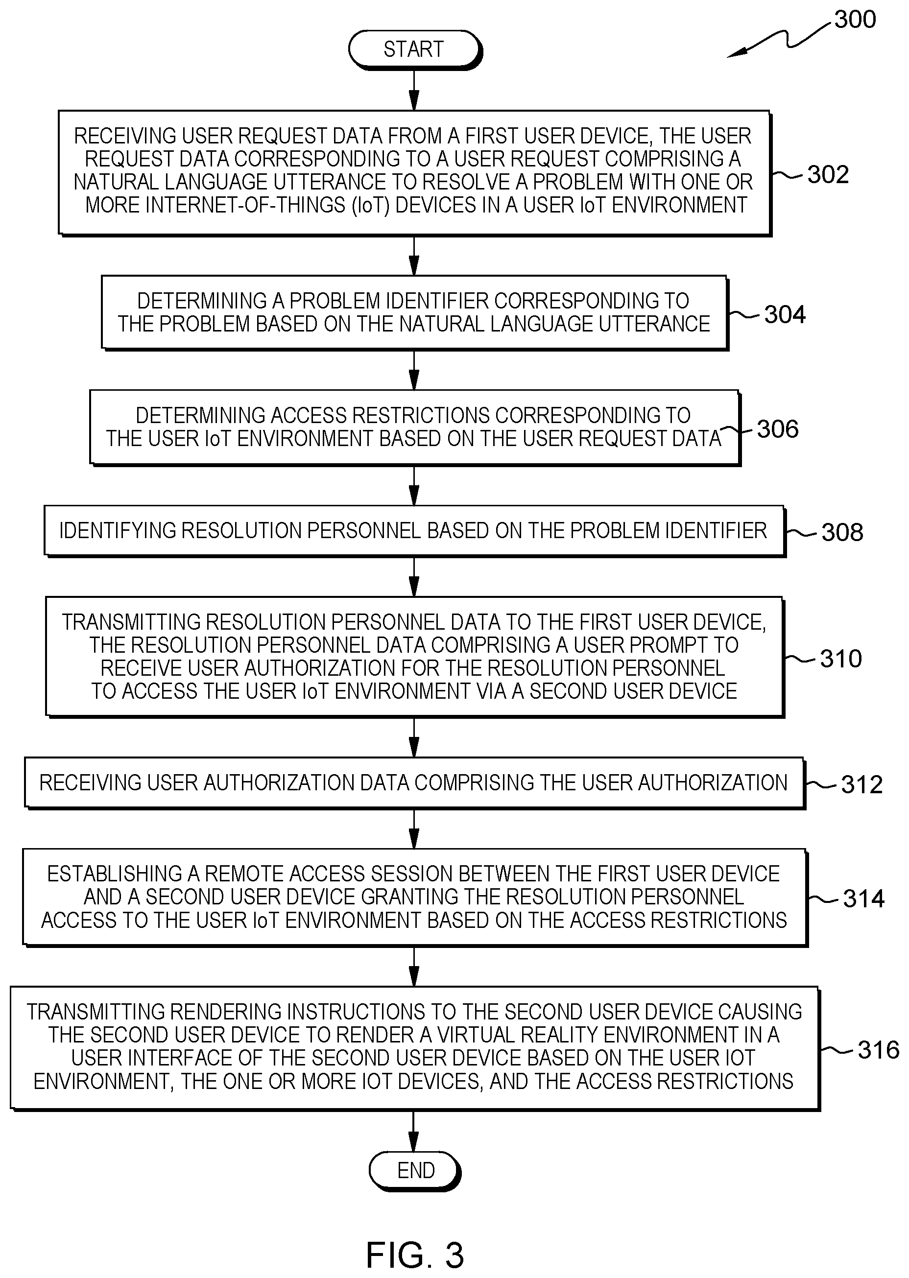 Patent US12309160 Figure 3 – Virtual reality enabled internet-of-things device resolution