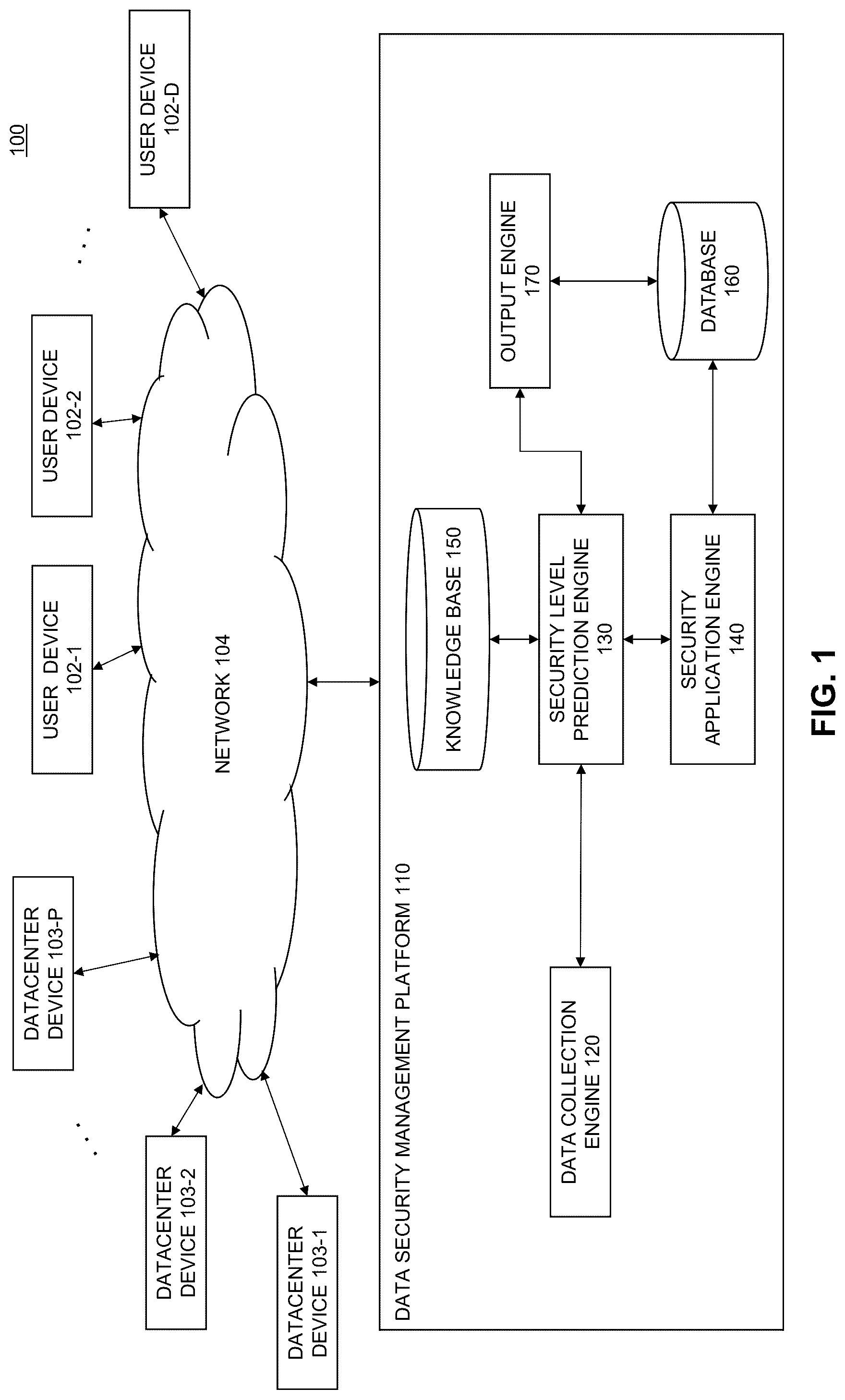 Patent US12309161 Figure 1 – Prediction of security levels for incoming data
