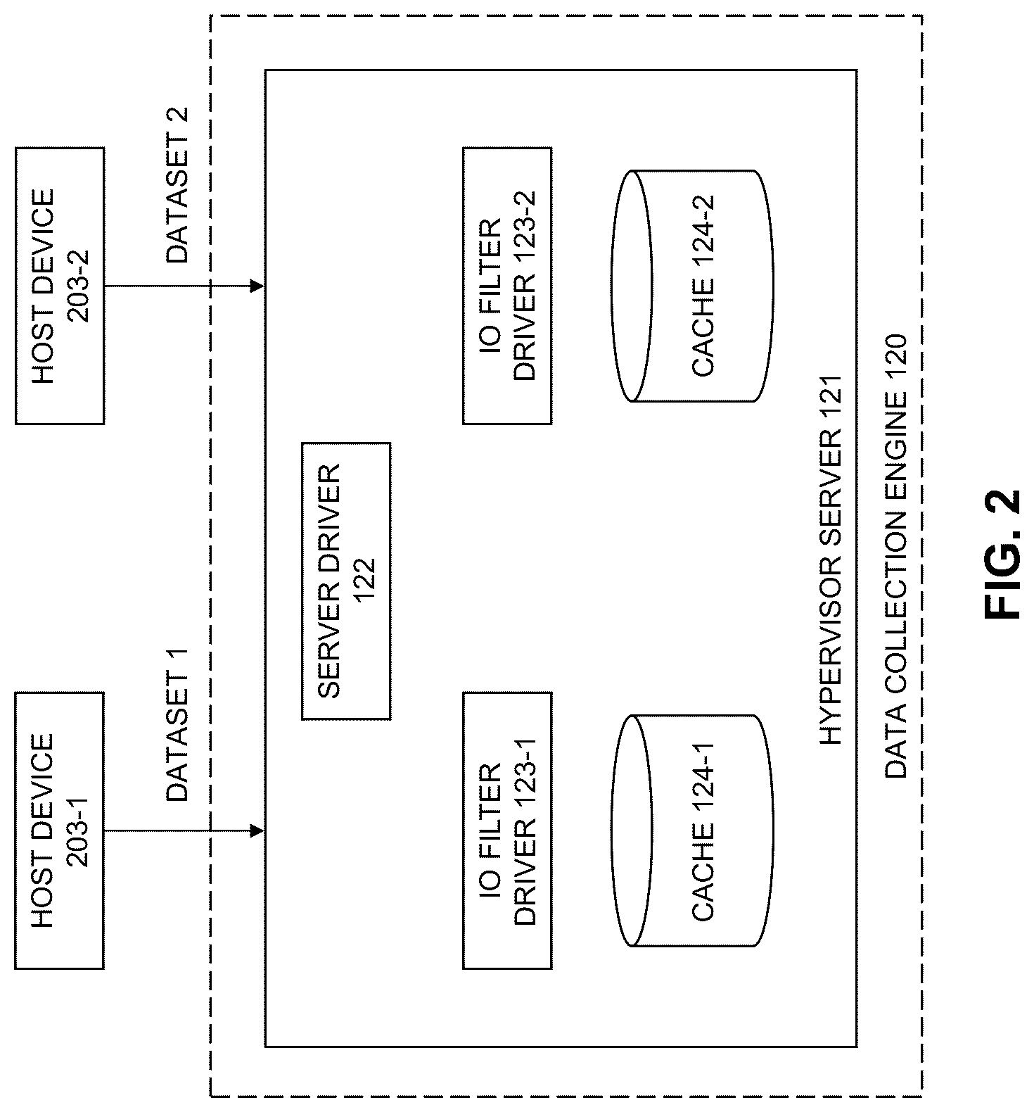 Patent US12309161 Figure 2 – Prediction of security levels for incoming data