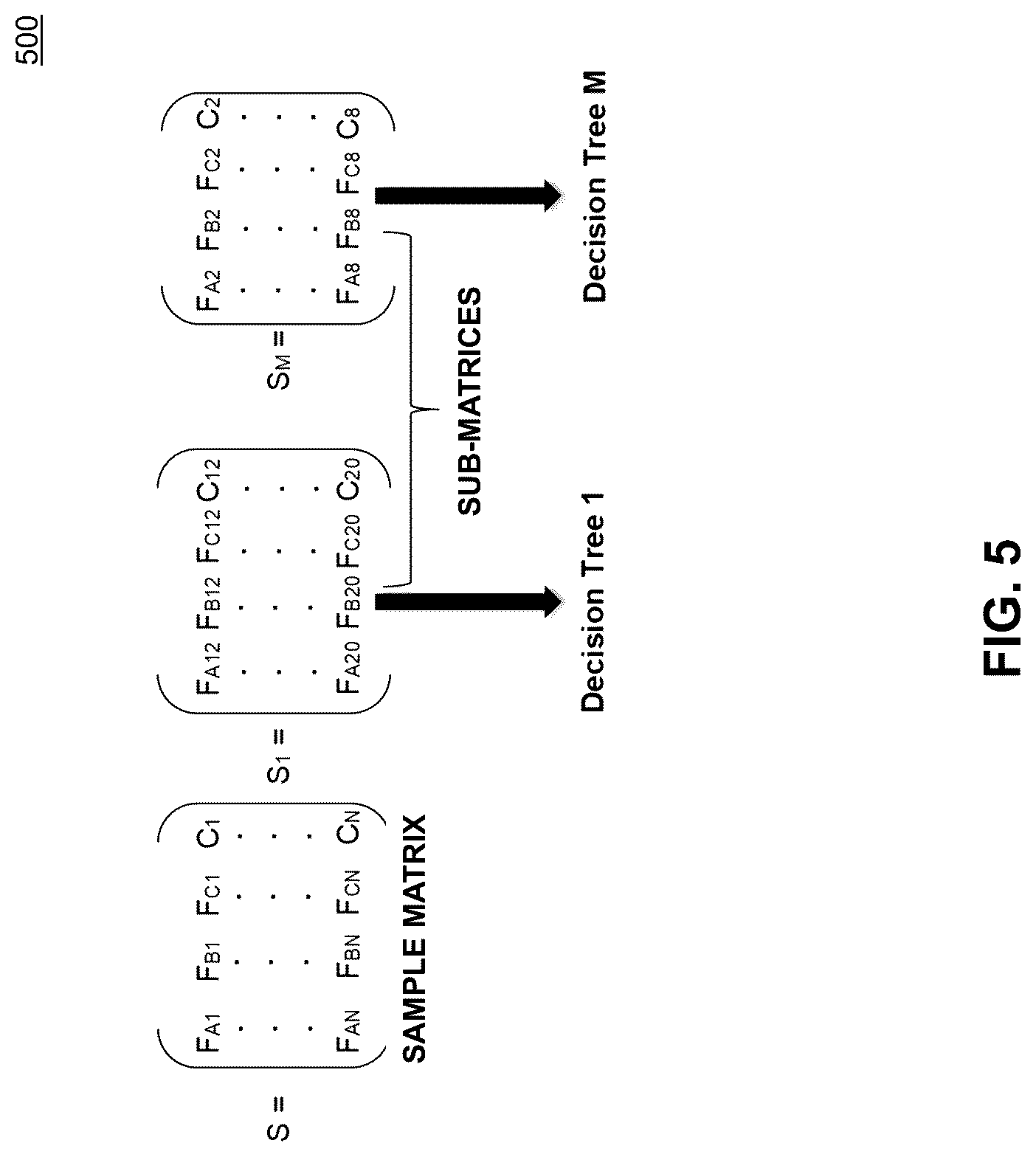 Patent US12309161 Figure 5 – Prediction of security levels for incoming data