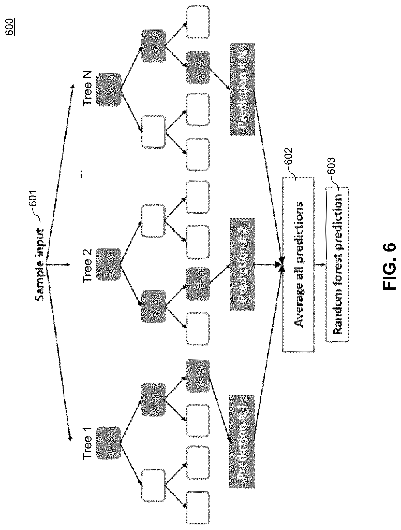 Patent US12309161 Figure 6 – Prediction of security levels for incoming data