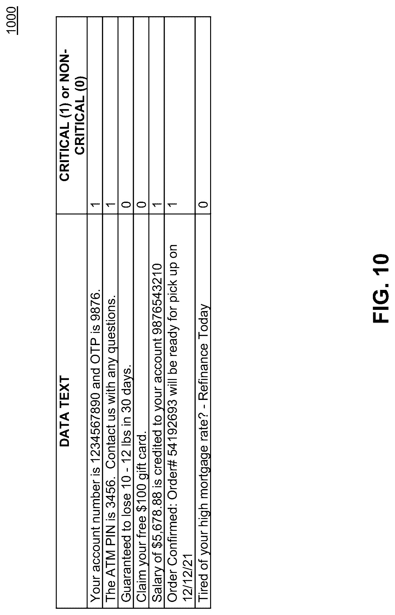 Patent US12309161 Figure 10 – Prediction of security levels for incoming data