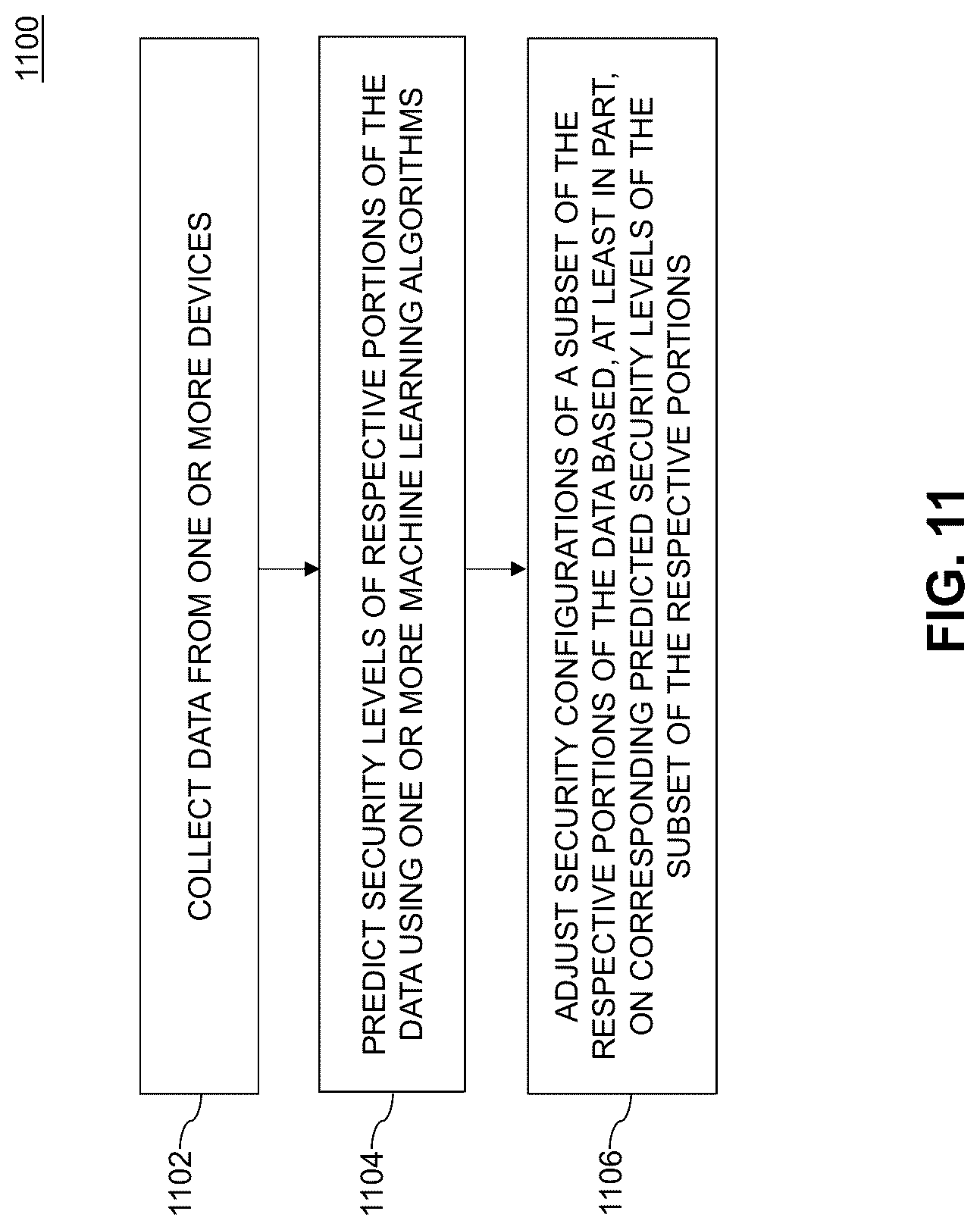 Patent US12309161 Figure 11 – Prediction of security levels for incoming data