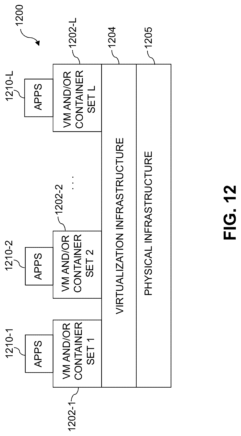Patent US12309161 Figure 12 – Prediction of security levels for incoming data