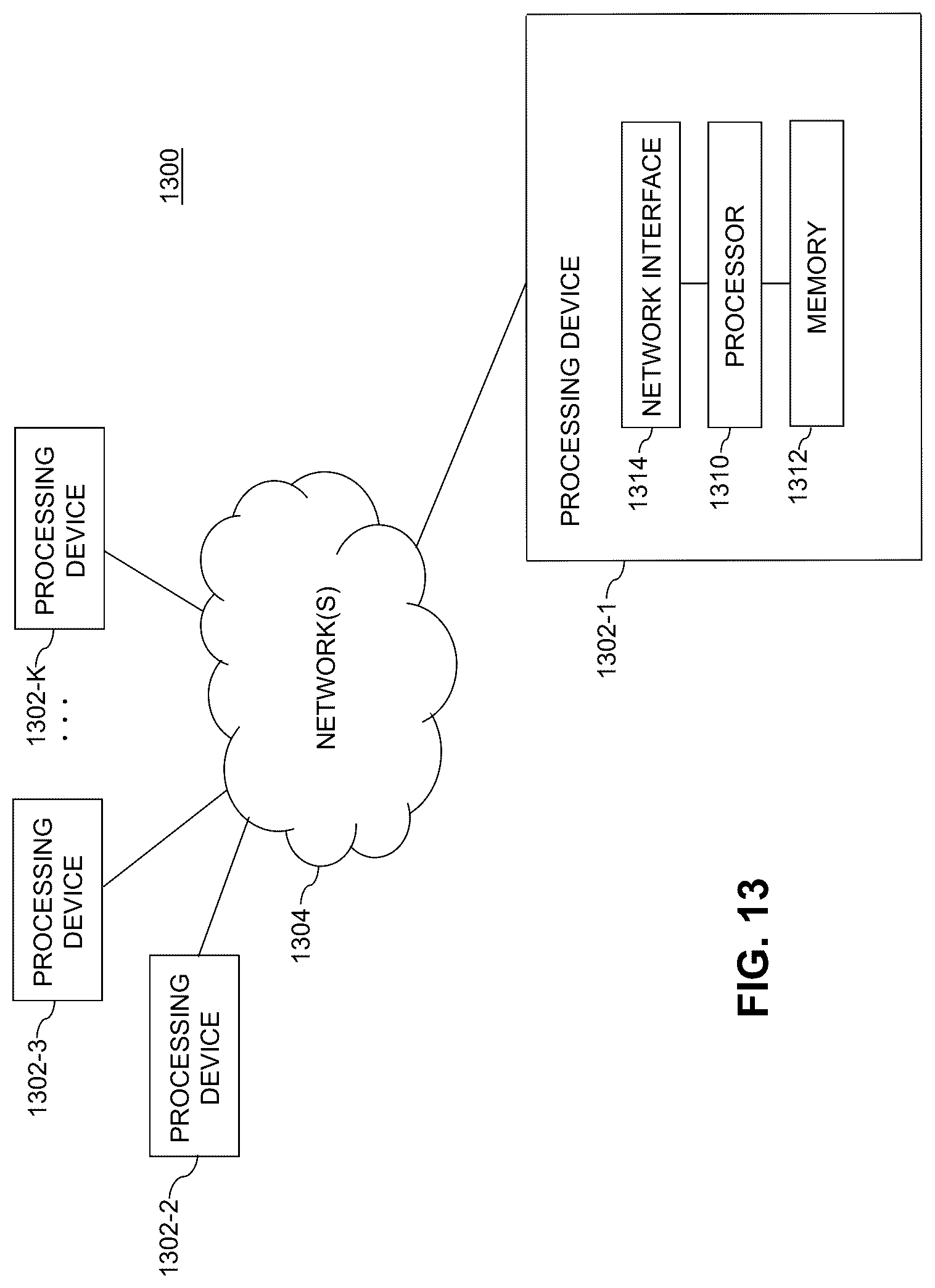 Patent US12309161 Figure 13 – Prediction of security levels for incoming data
