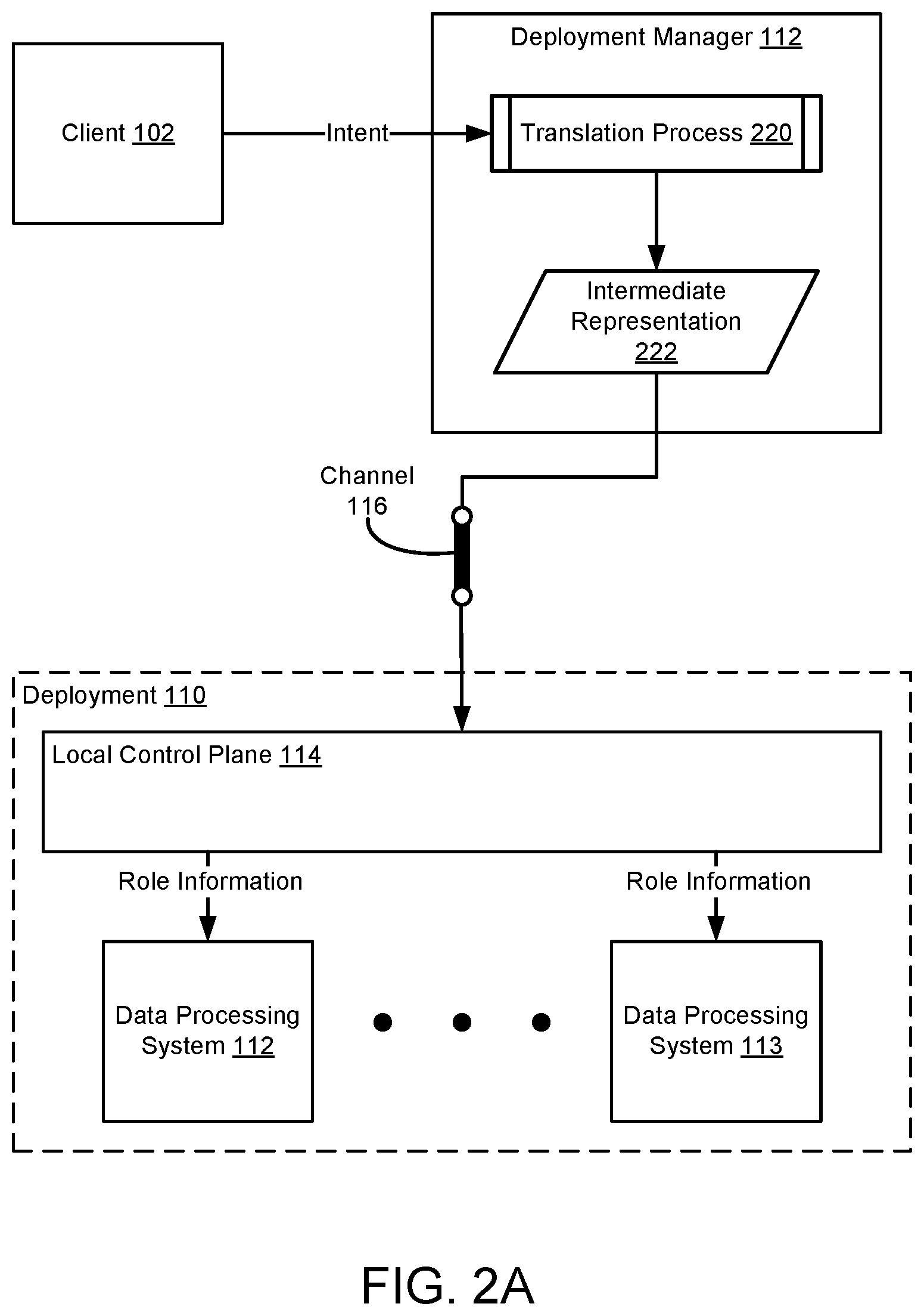Patent US12309162 Figure 2 – System and method for distributed management of hardware with intermittent connectivity