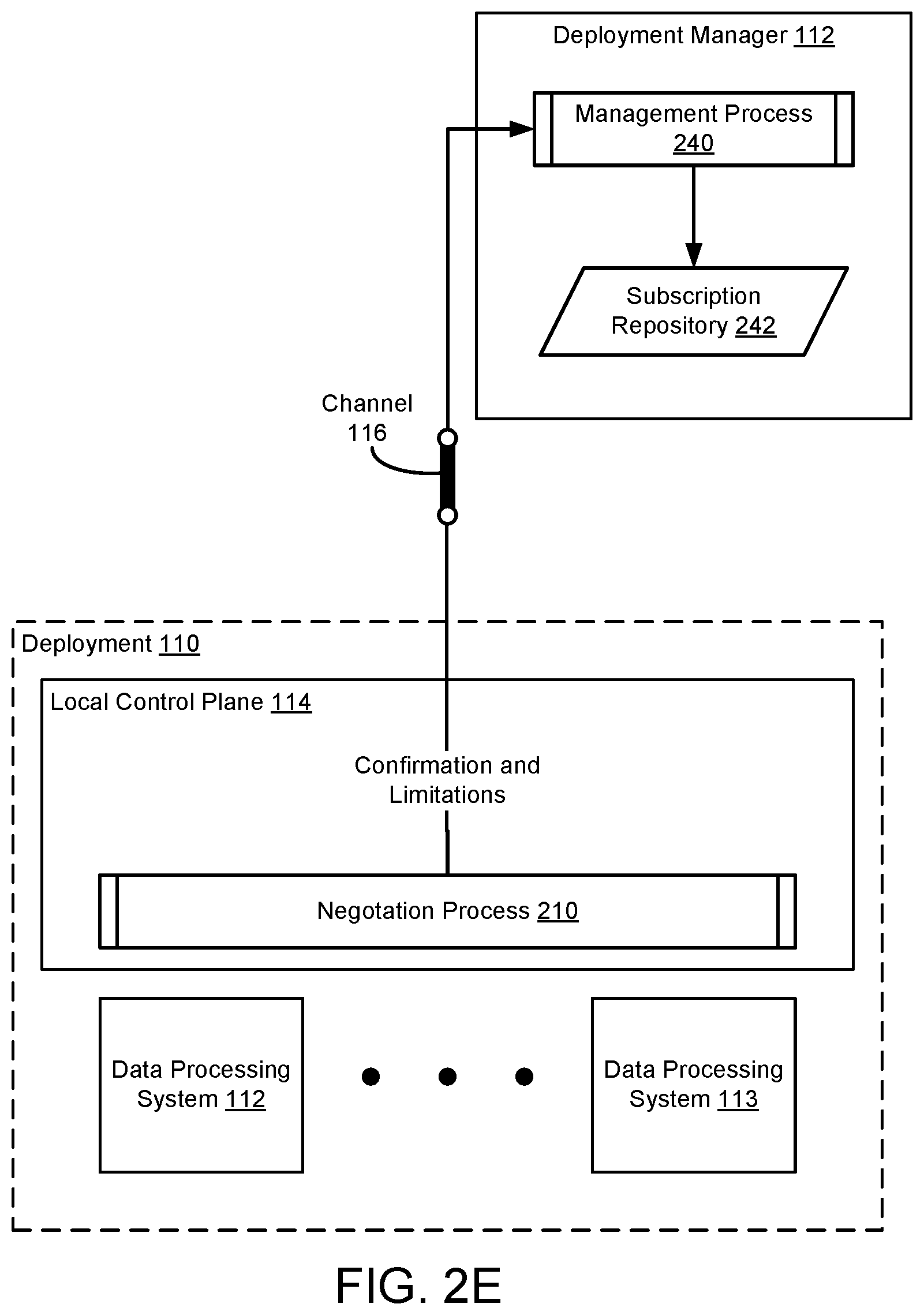 Patent US12309162 Figure 6 – System and method for distributed management of hardware with intermittent connectivity