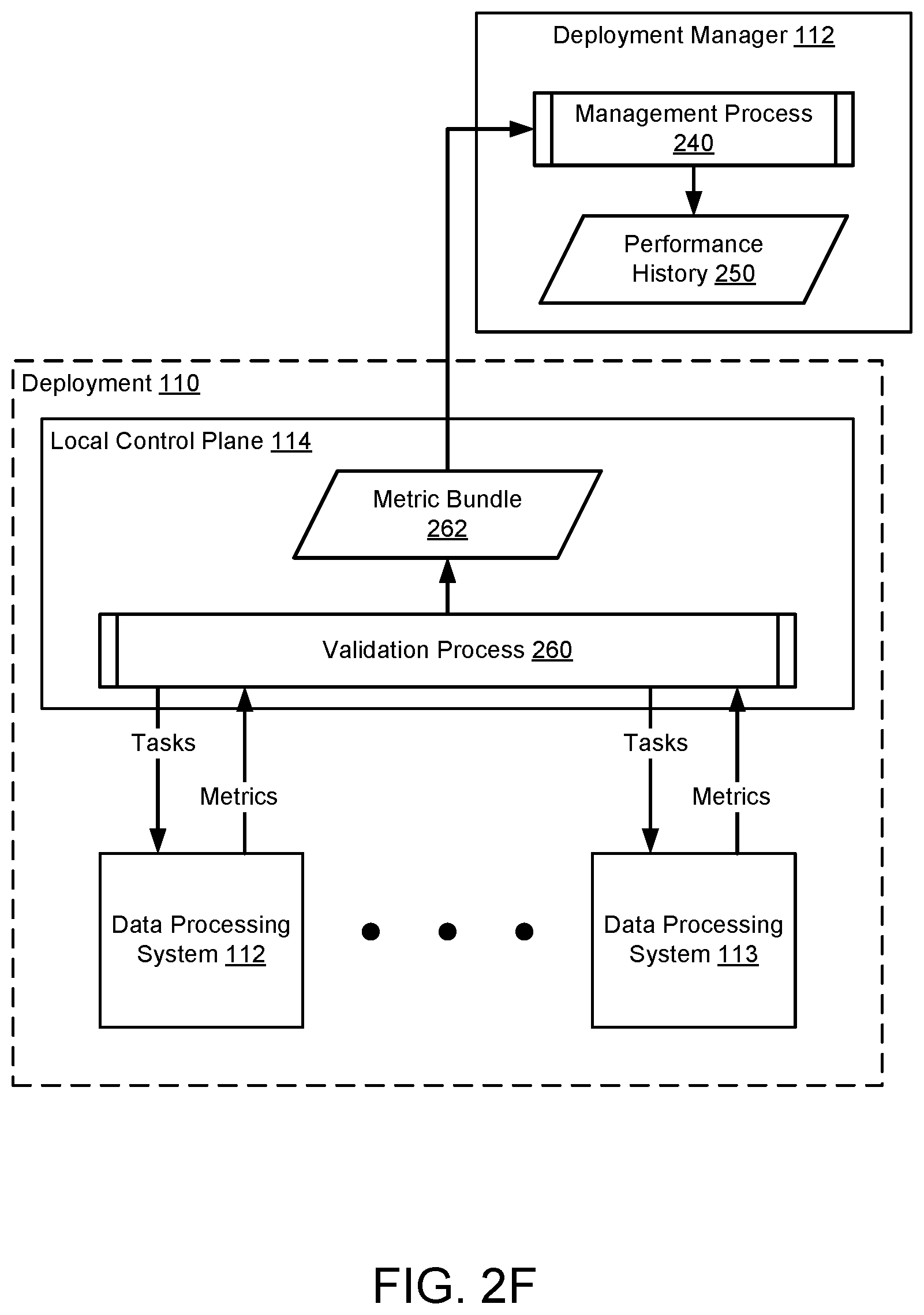 Patent US12309162 Figure 7 – System and method for distributed management of hardware with intermittent connectivity