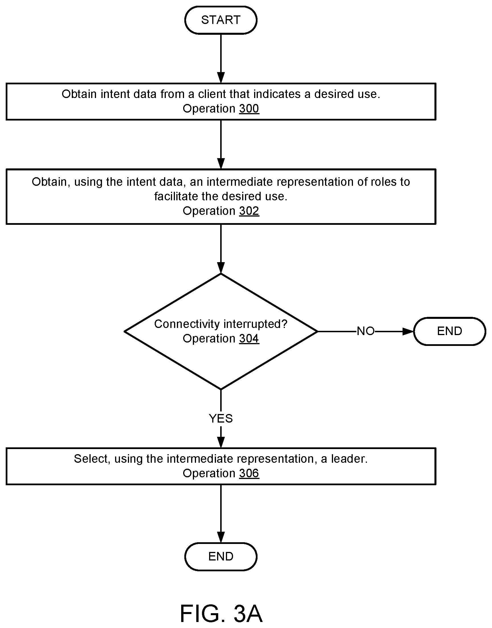 Patent US12309162 Figure 8 – System and method for distributed management of hardware with intermittent connectivity