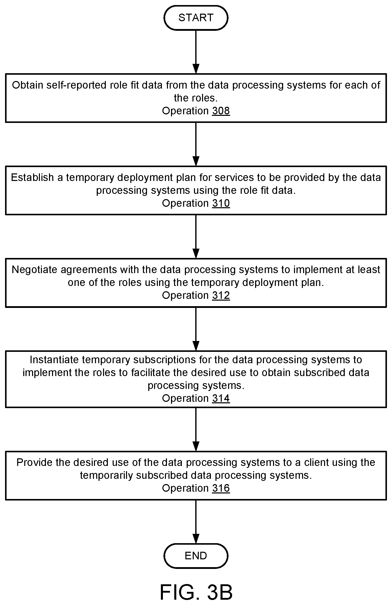Patent US12309162 Figure 9 – System and method for distributed management of hardware with intermittent connectivity
