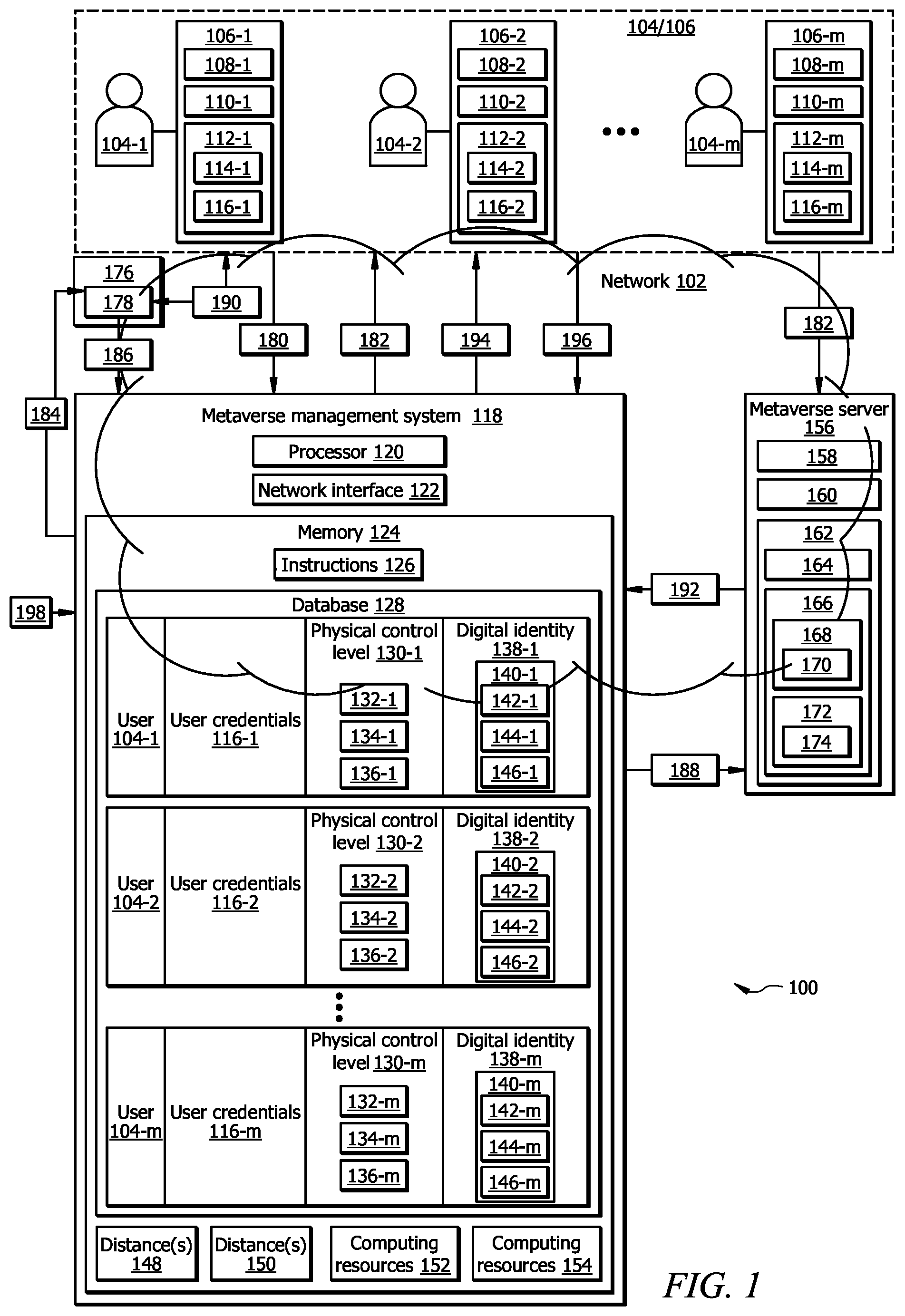 Patent US12309163 Figure 1 – System and method for managing metaverse instances