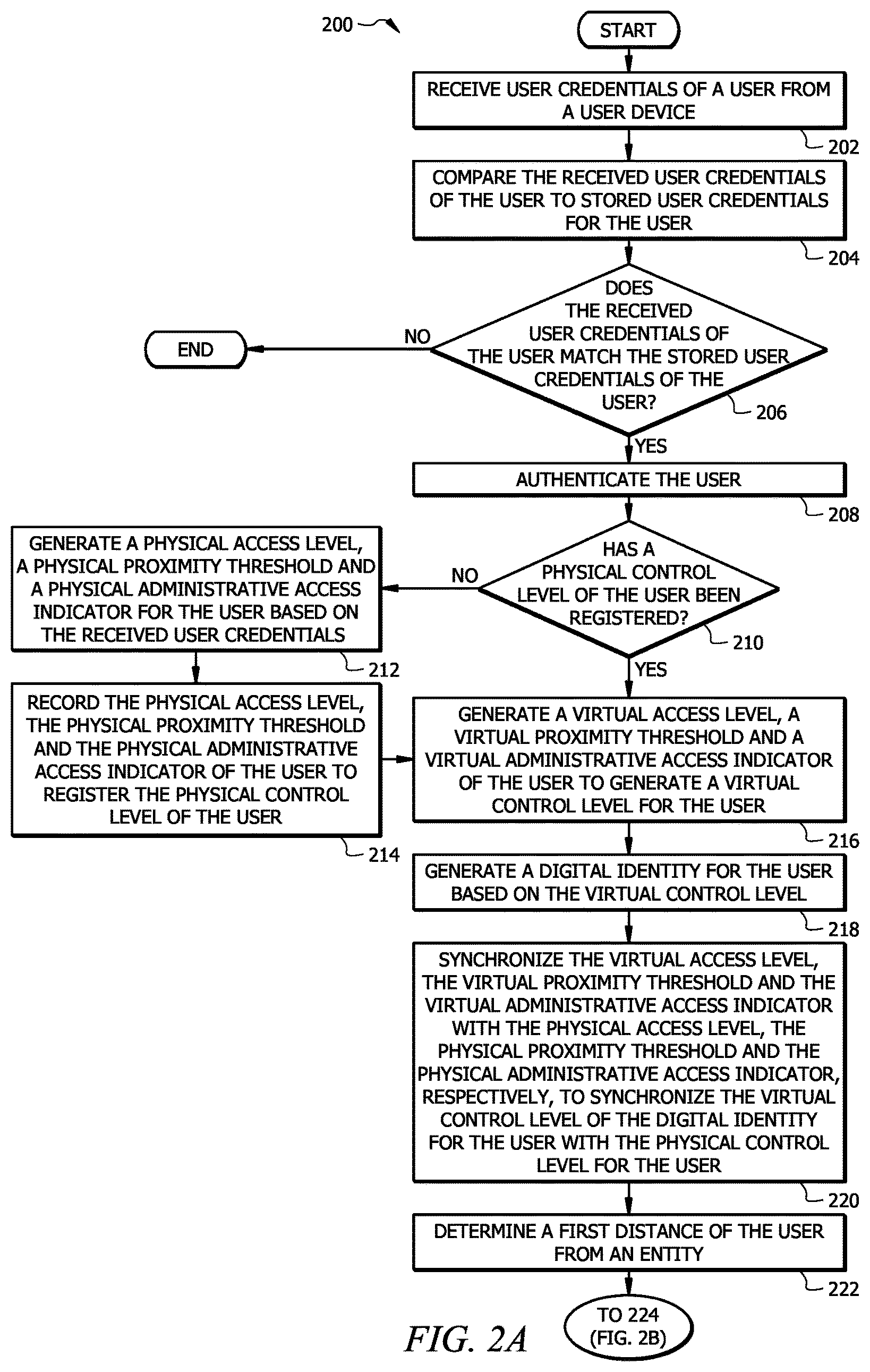 Patent US12309163 Figure 2 – System and method for managing metaverse instances