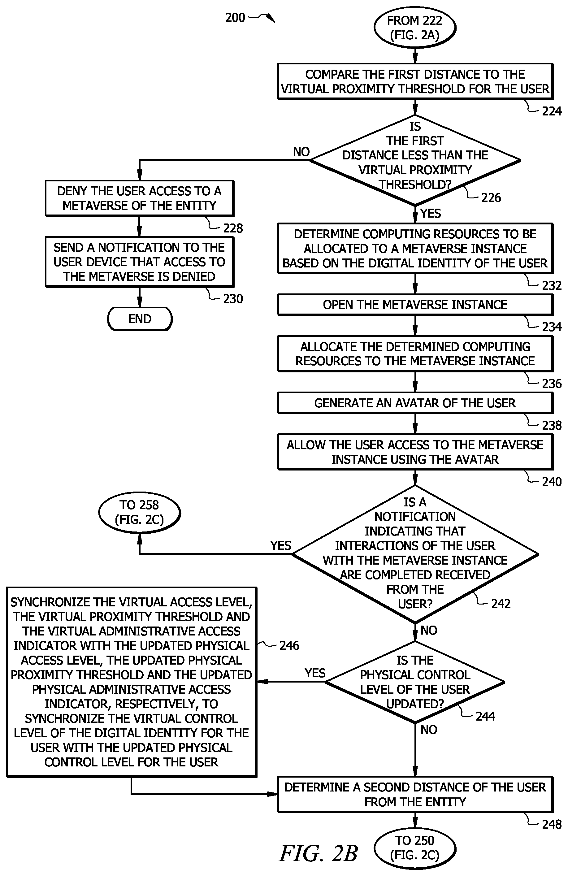 Patent US12309163 Figure 3 – System and method for managing metaverse instances