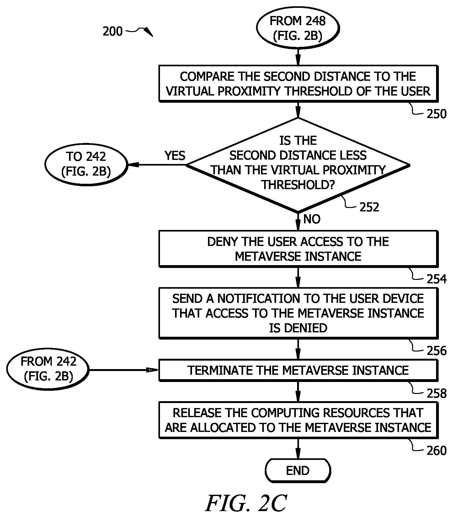 Patent US12309163 Figure 4 – System and method for managing metaverse instances