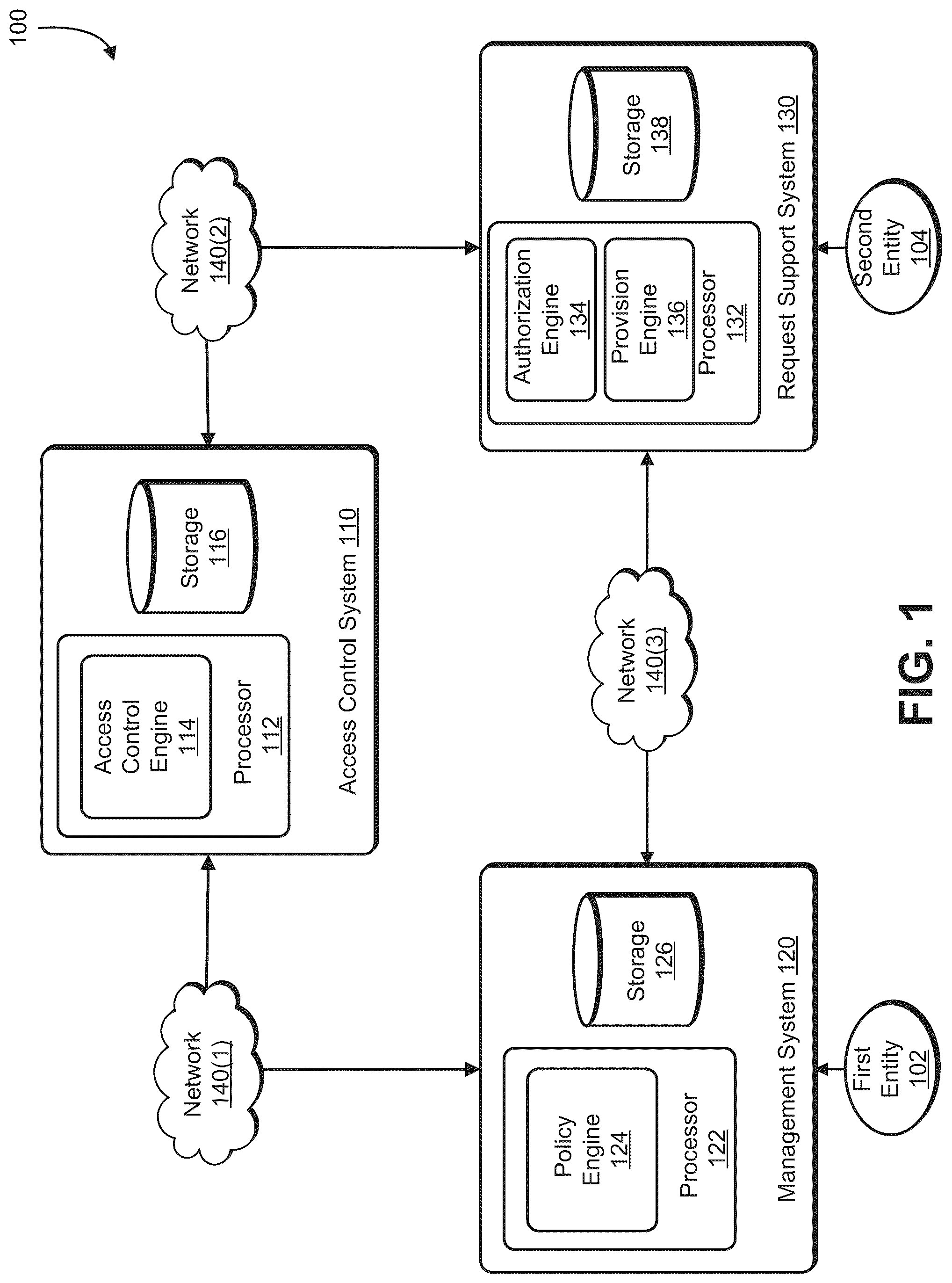 Patent US12309164 Figure 1 – Access control management