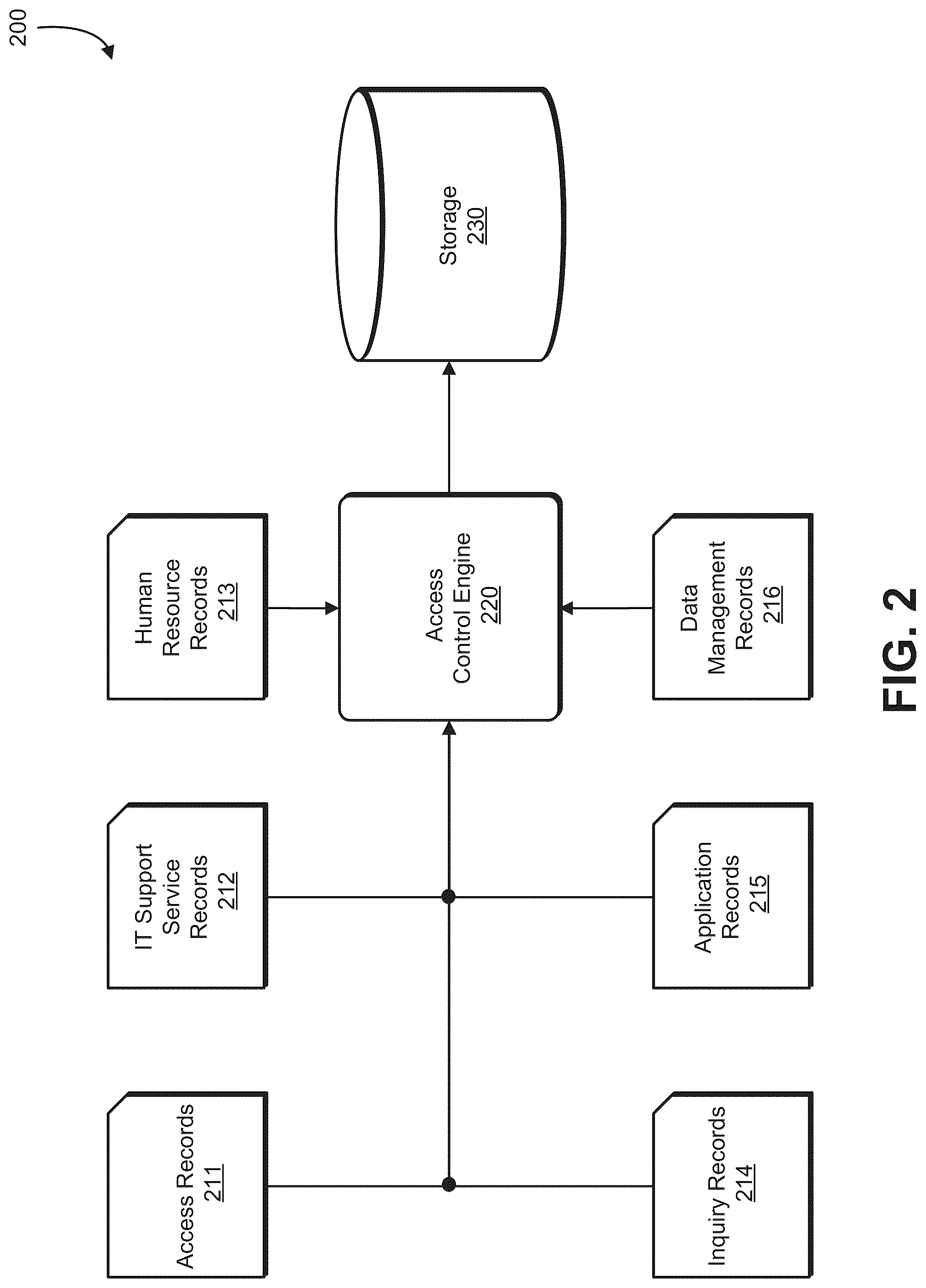 Patent US12309164 Figure 2 – Access control management
