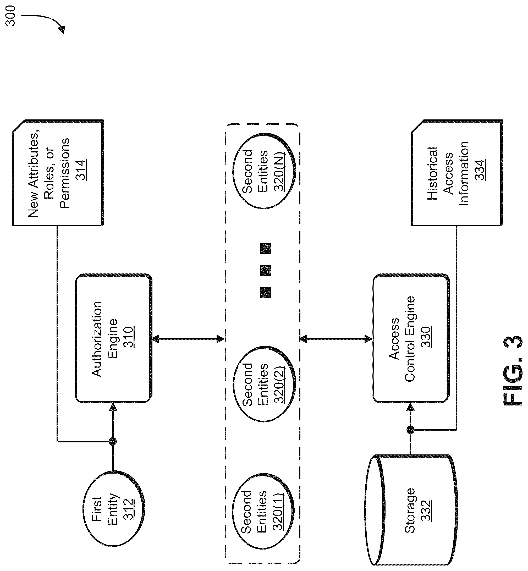 Patent US12309164 Figure 3 – Access control management
