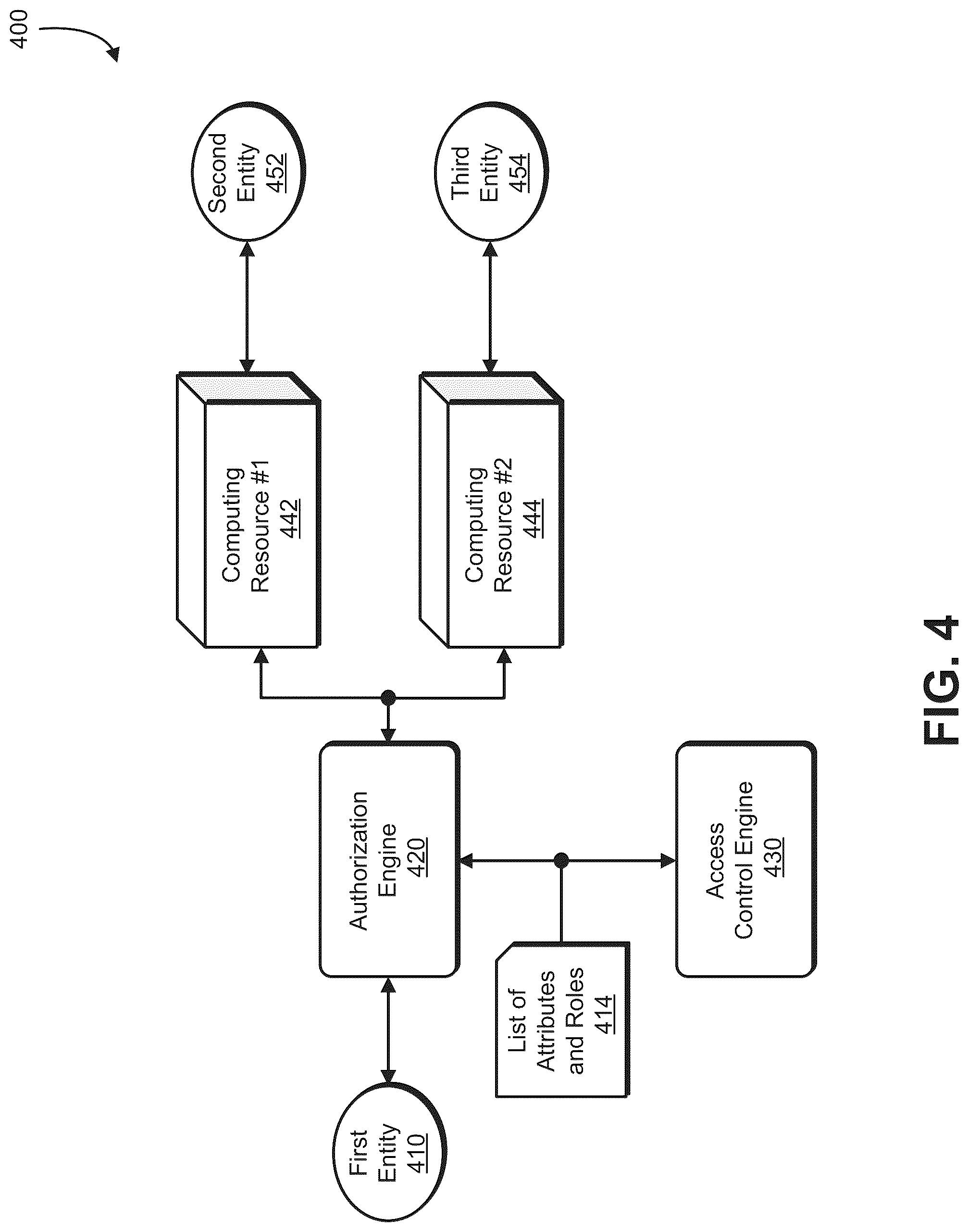 Patent US12309164 Figure 4 – Access control management