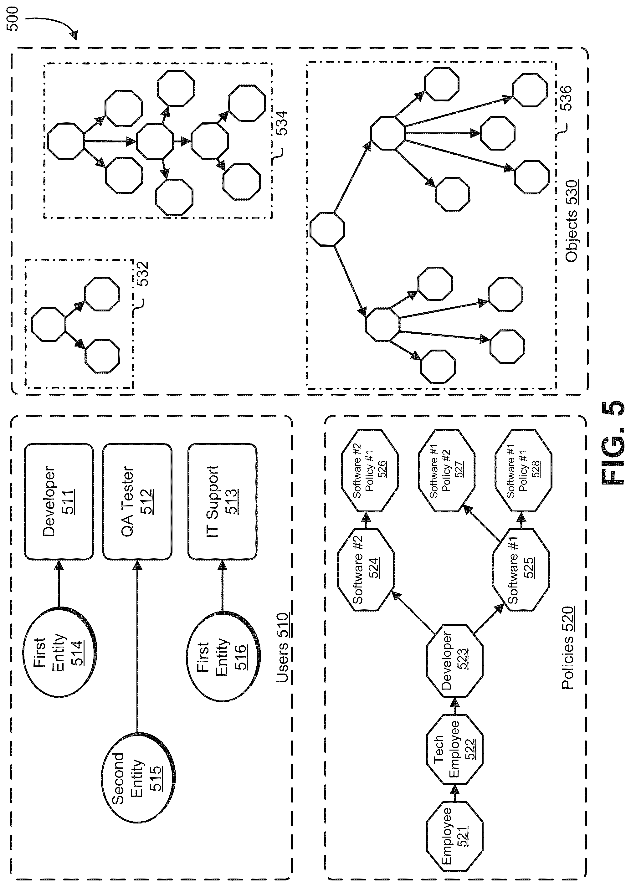 Patent US12309164 Figure 5 – Access control management