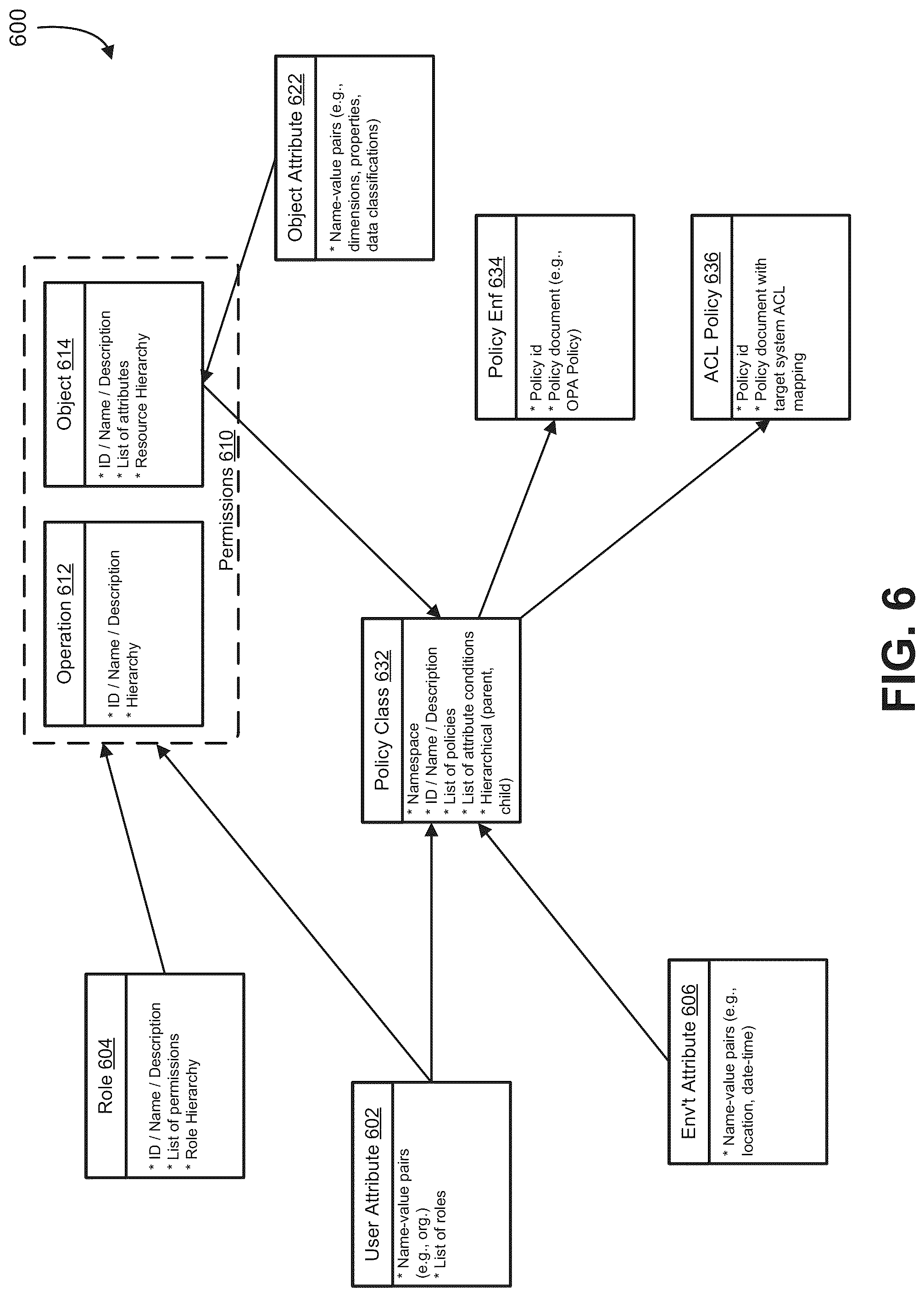 Patent US12309164 Figure 6 – Access control management