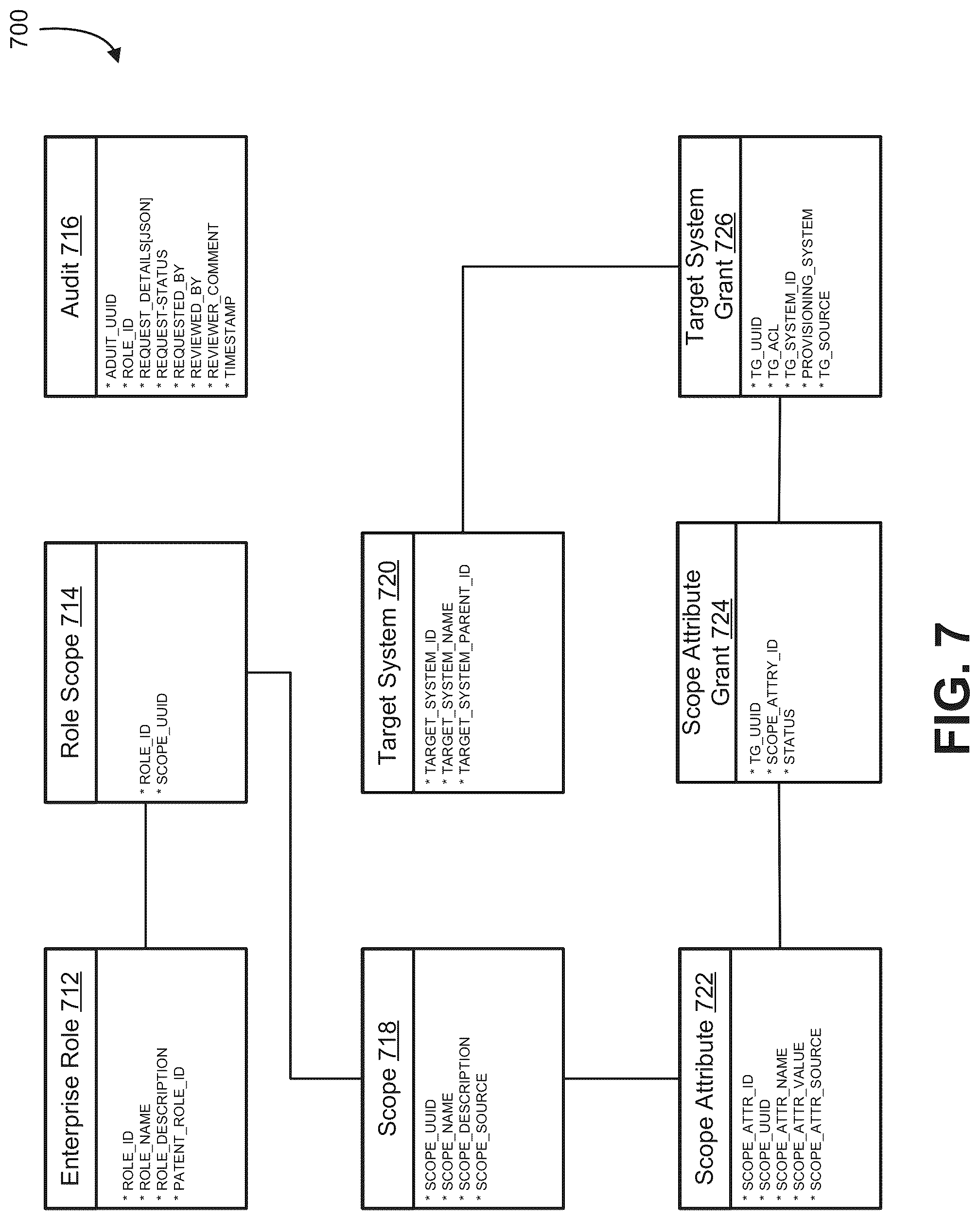 Patent US12309164 Figure 7 – Access control management