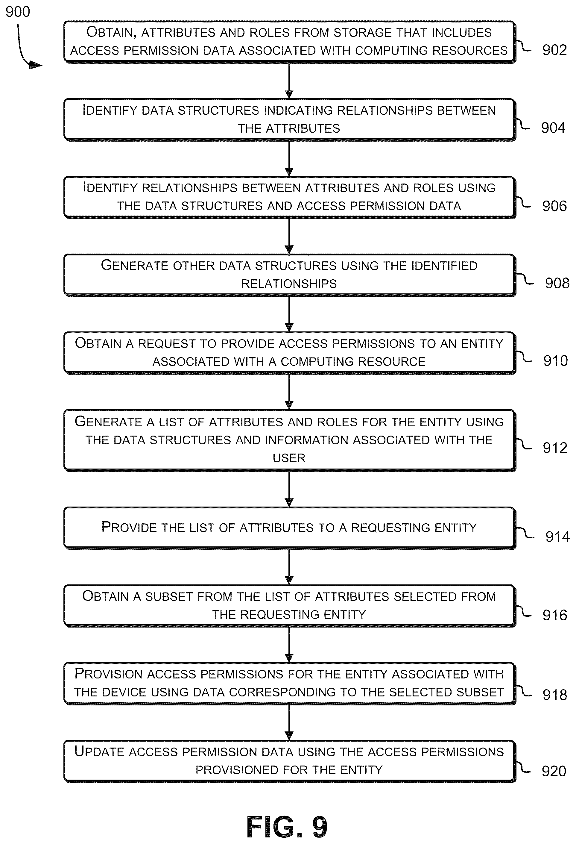 Patent US12309164 Figure 9 – Access control management