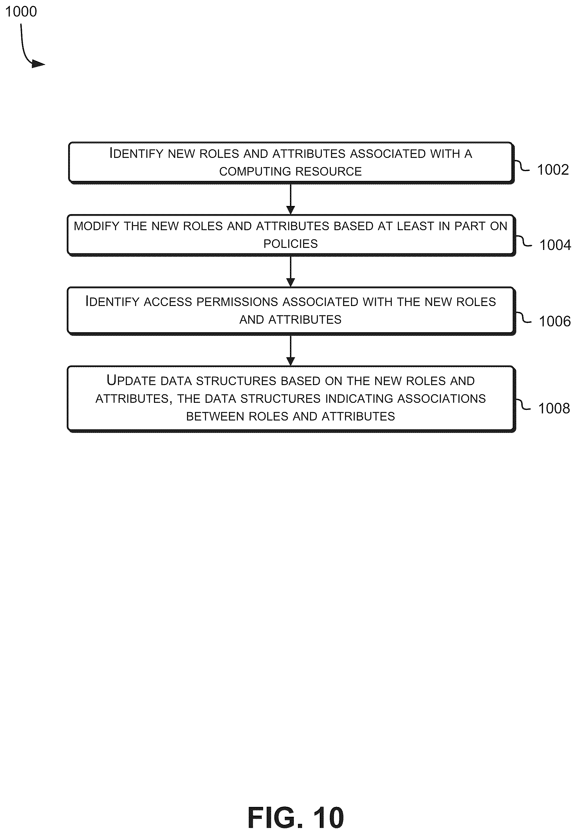 Patent US12309164 Figure 10 – Access control management