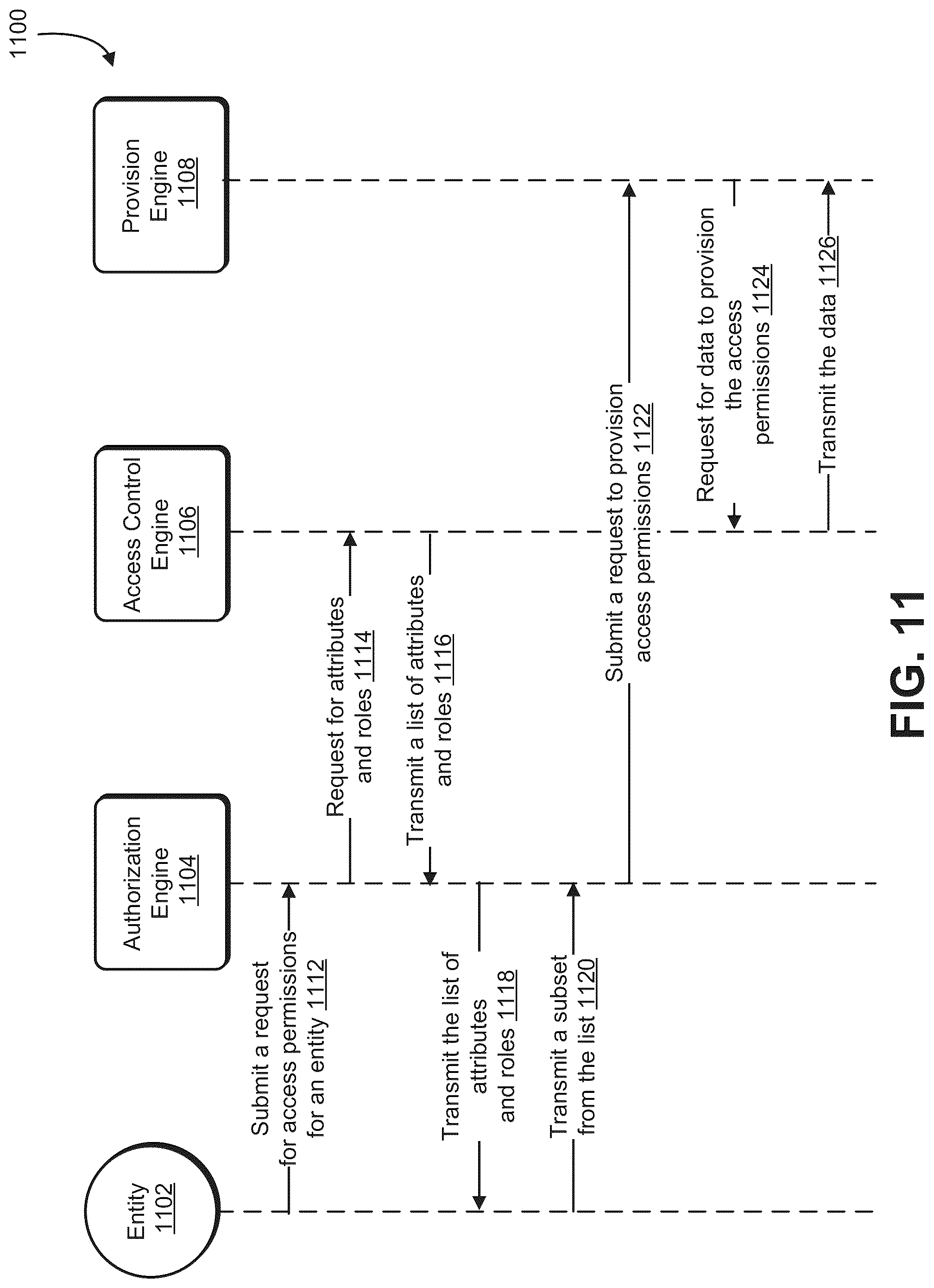 Patent US12309164 Figure 11 – Access control management