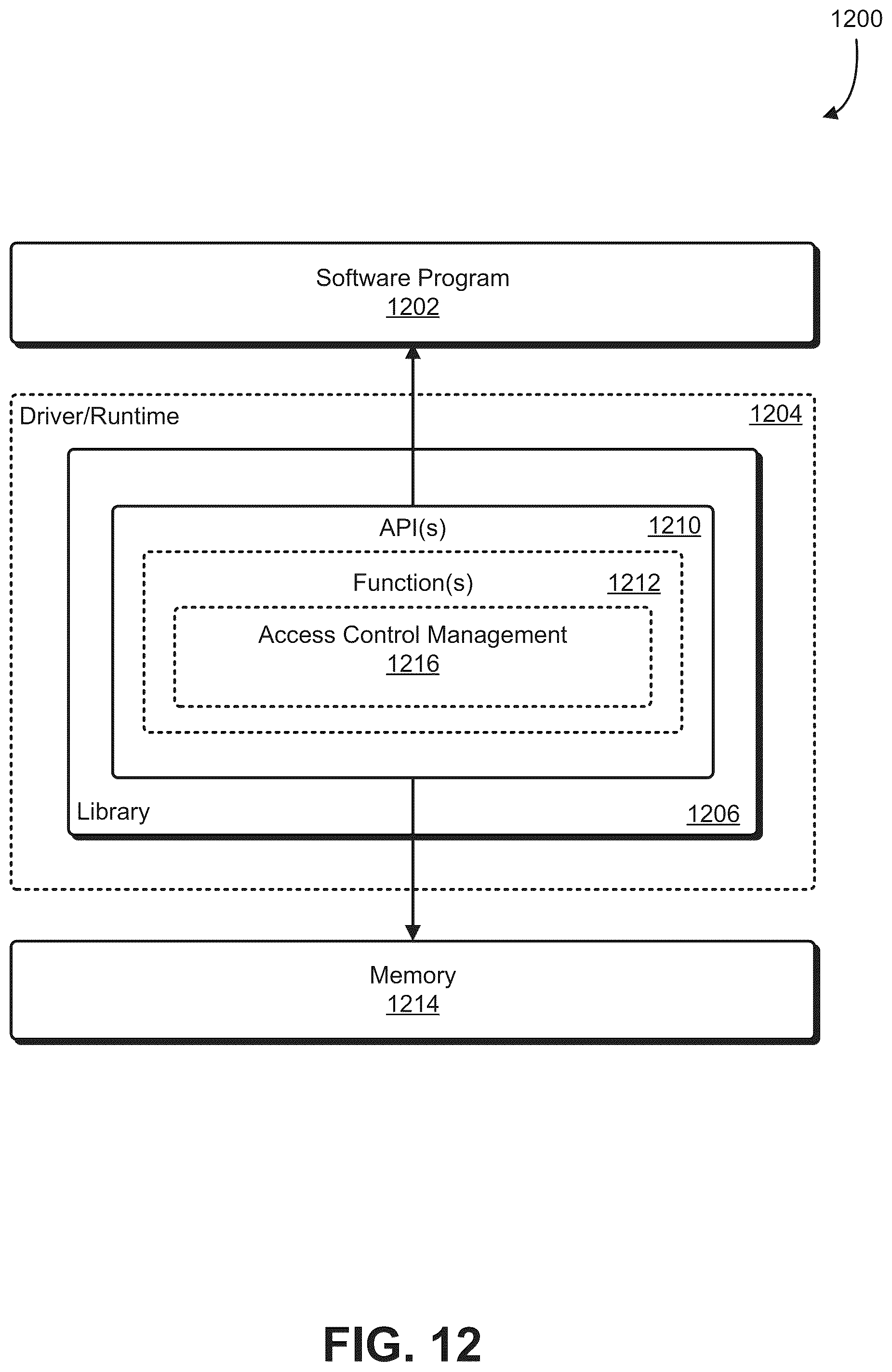 Patent US12309164 Figure 12 – Access control management