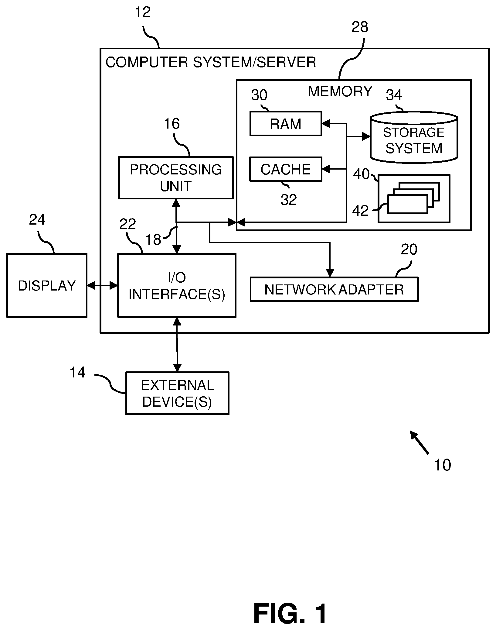 Patent US12309165 — Compliance aggregation — Figure 1