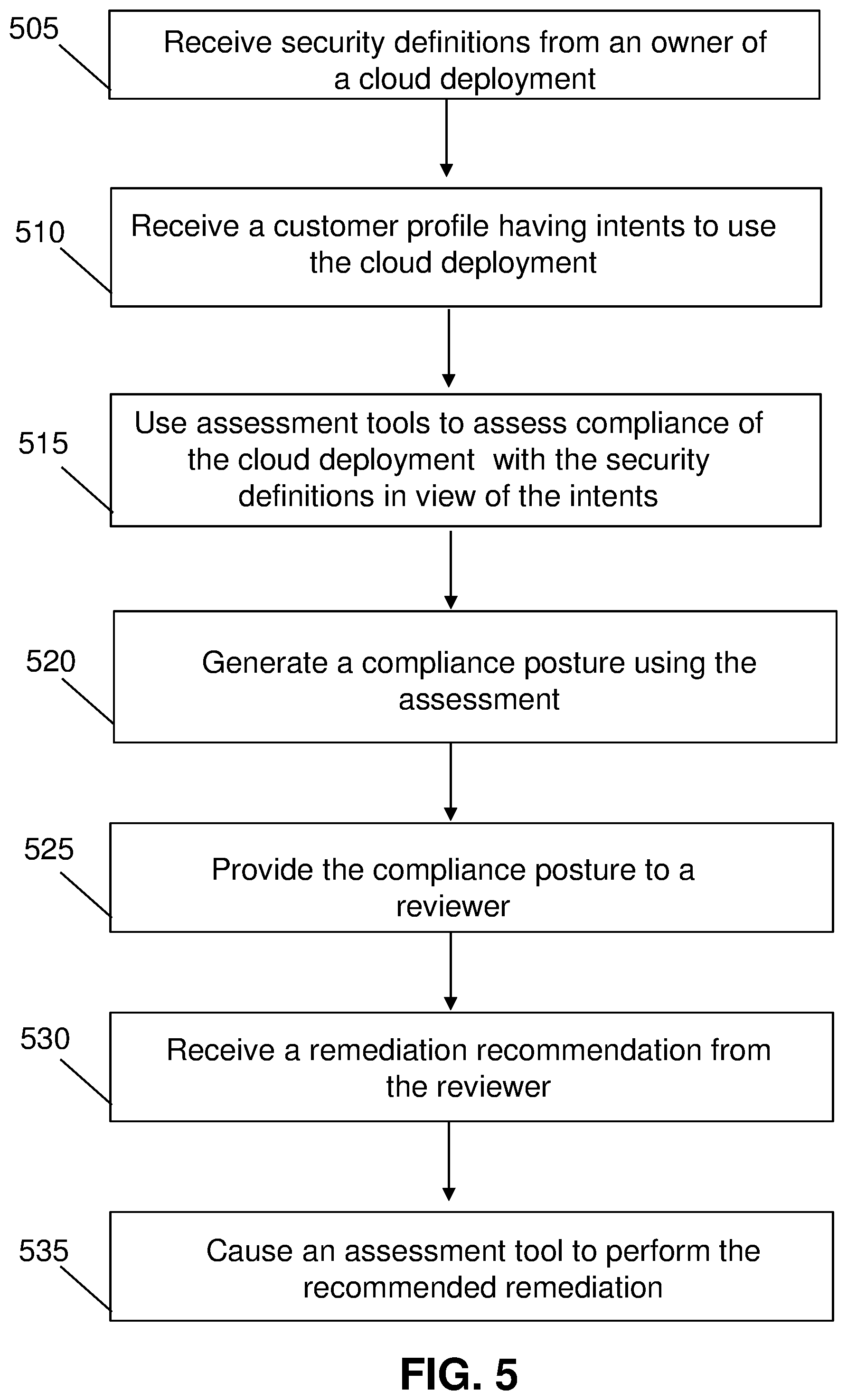 Patent US12309165 Figure 5 – Compliance aggregation