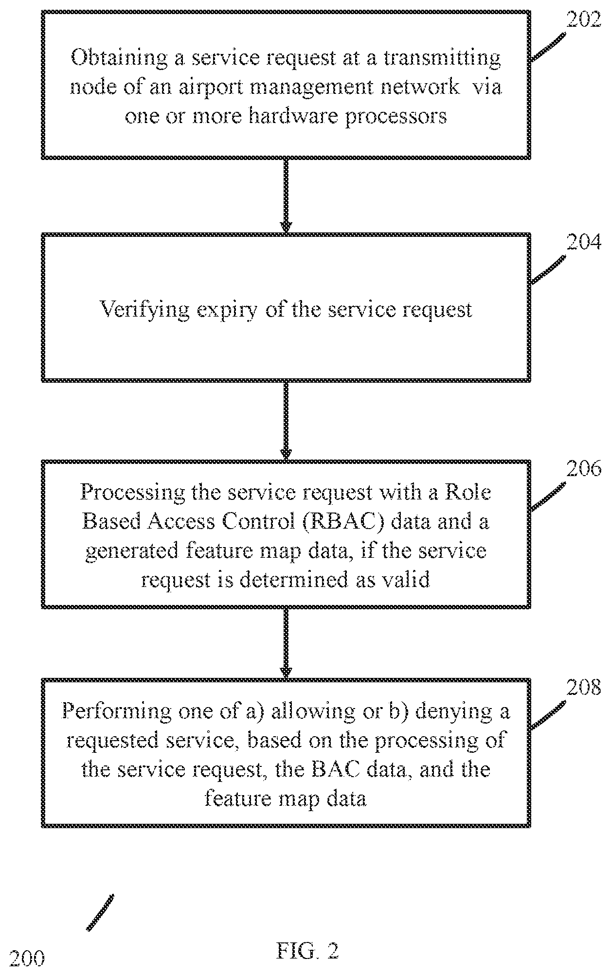 Patent US12309166 Figure 2 – Method and system for service authentication in an airport management network