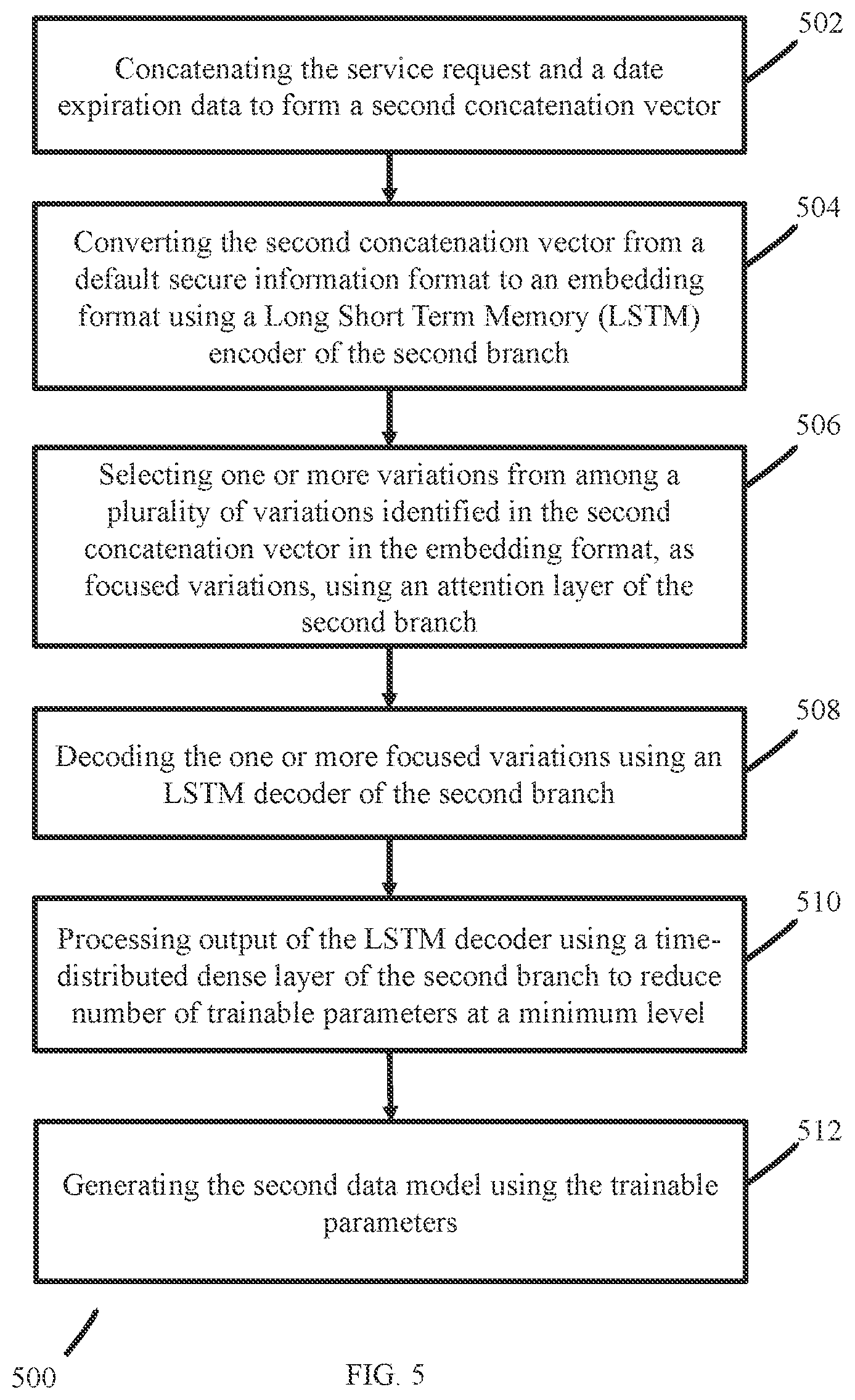 Patent US12309166 Figure 5 – Method and system for service authentication in an airport management network