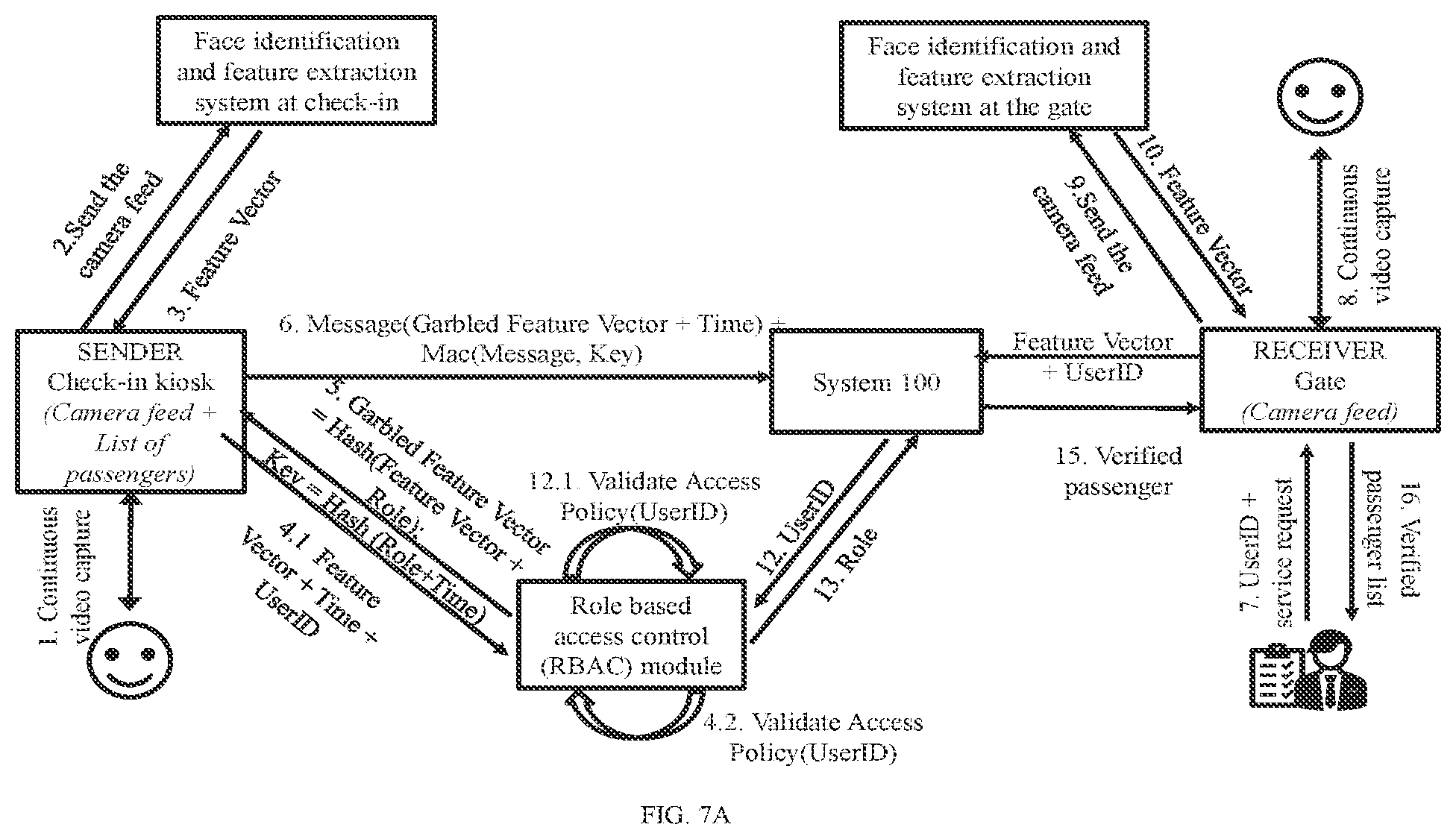 Patent US12309166 Figure 7 – Method and system for service authentication in an airport management network