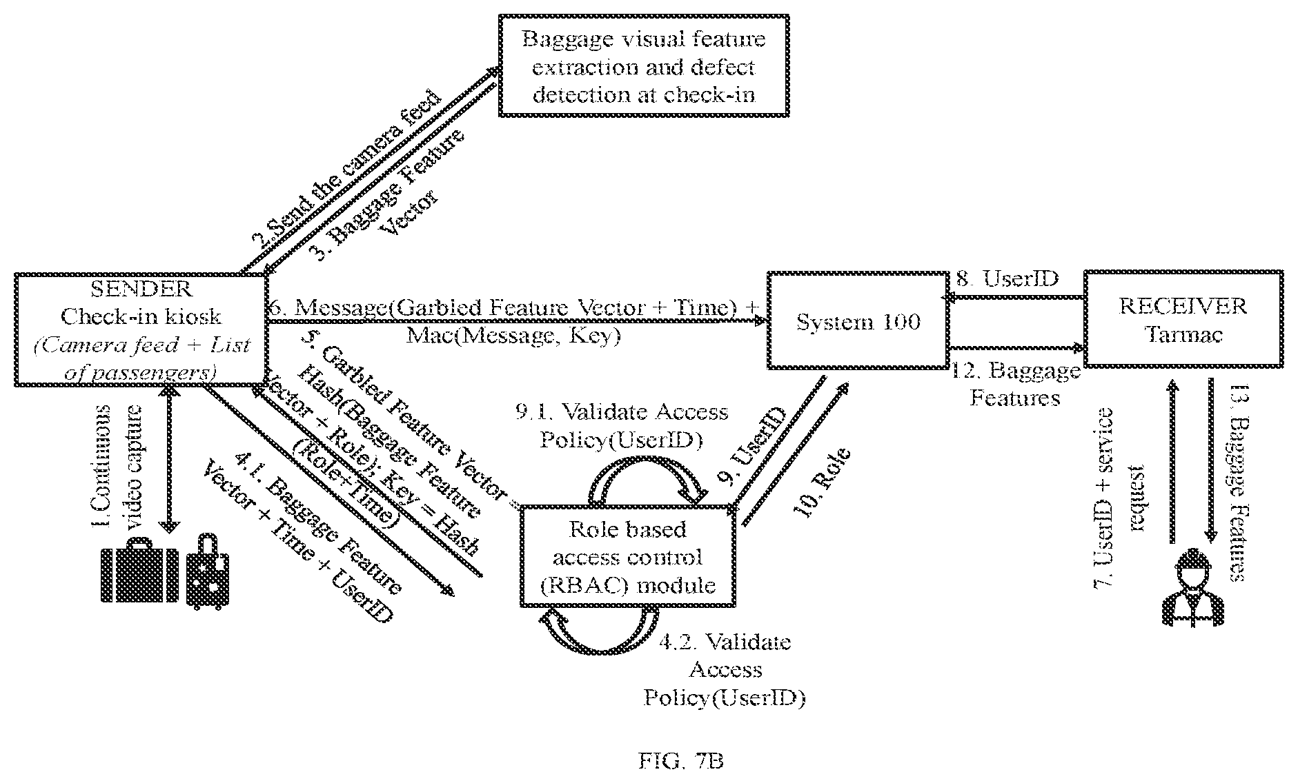 Patent US12309166 Figure 8 – Method and system for service authentication in an airport management network
