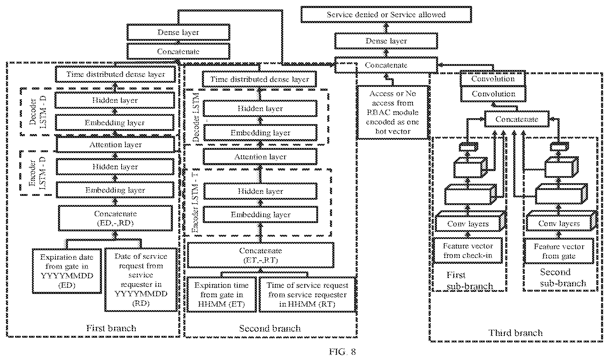 Patent US12309166 Figure 9 – Method and system for service authentication in an airport management network