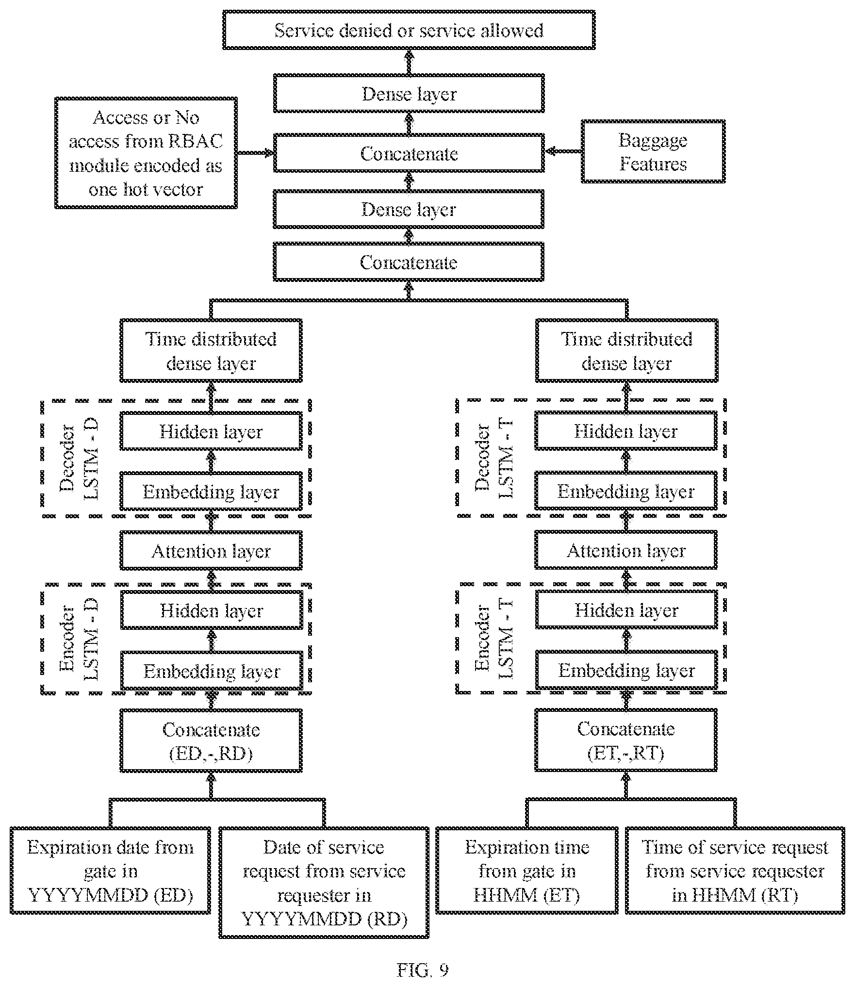Patent US12309166 Figure 10 – Method and system for service authentication in an airport management network