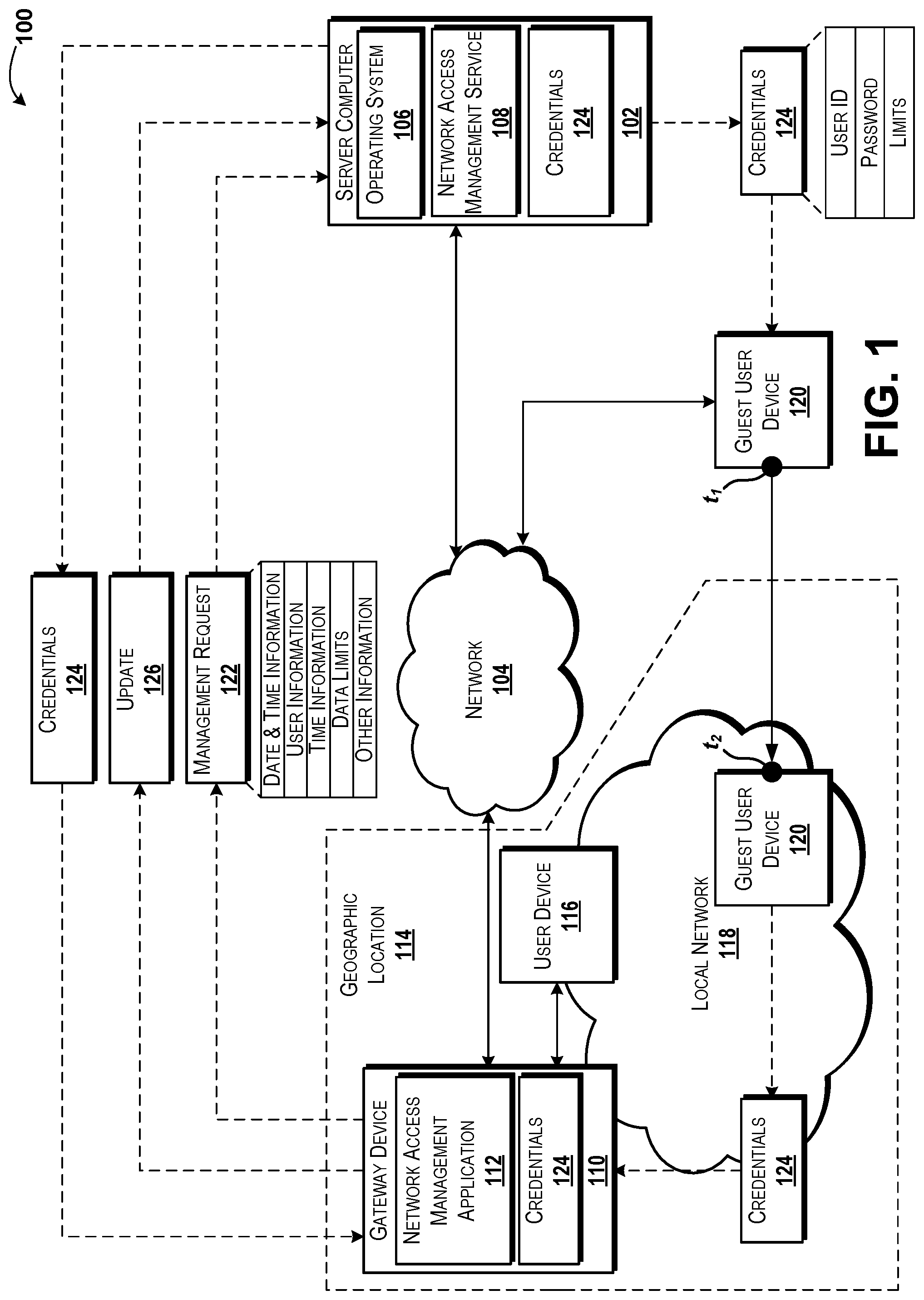 Patent US12309167 Figure 1 – Network access management