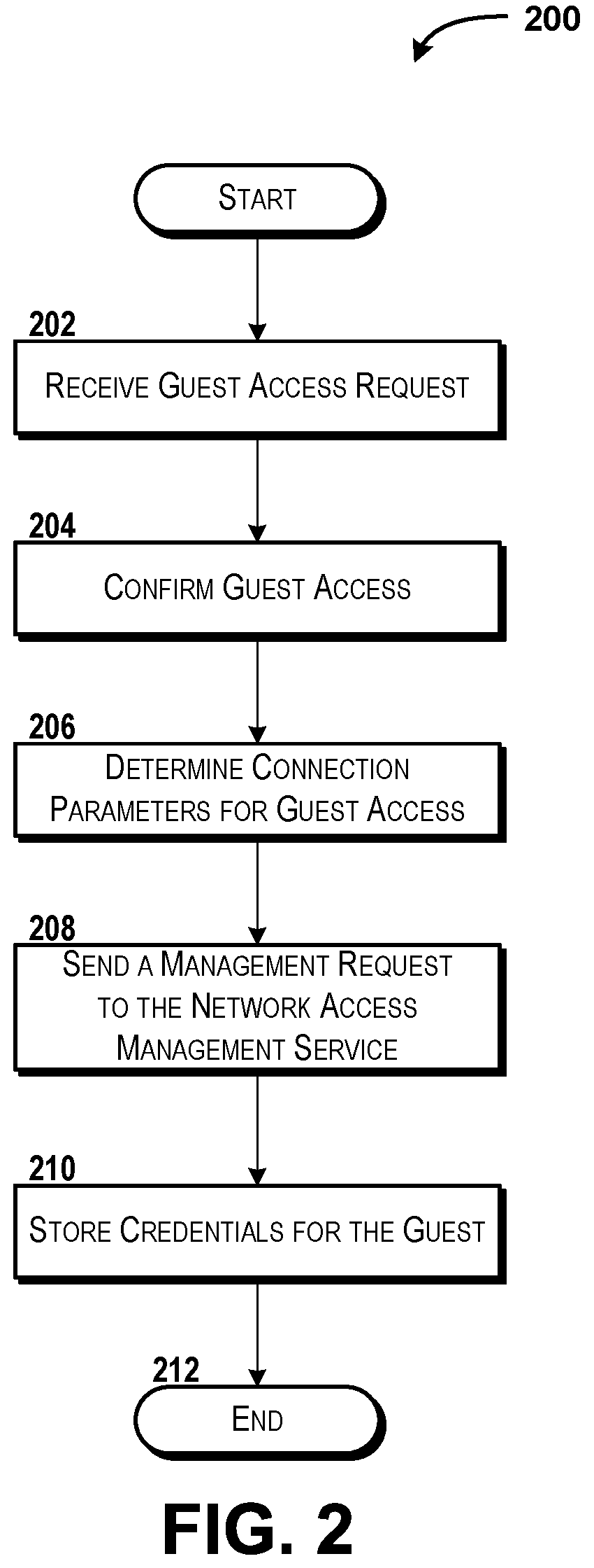 Patent US12309167 Figure 2 – Network access management