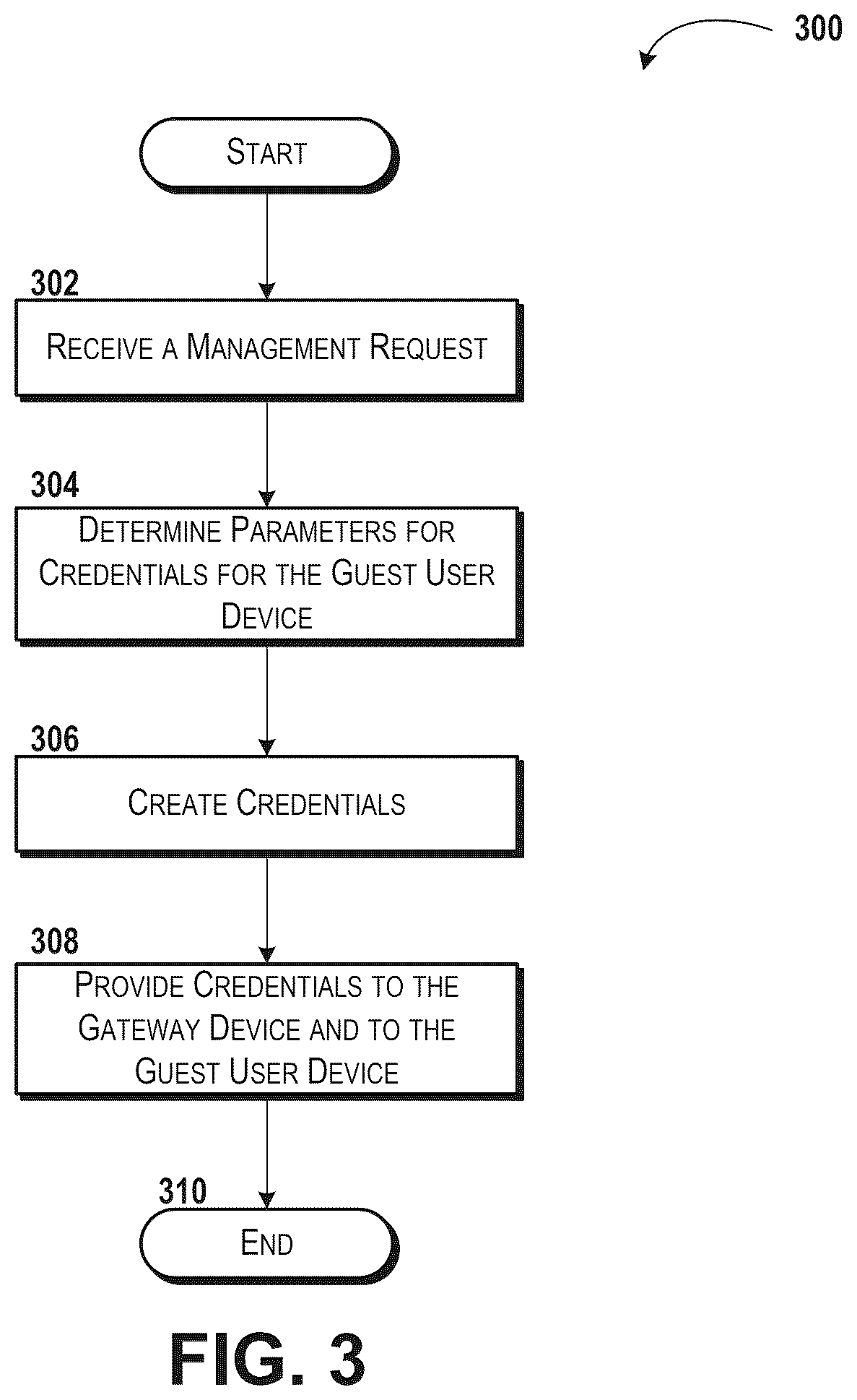 Patent US12309167 Figure 3 – Network access management