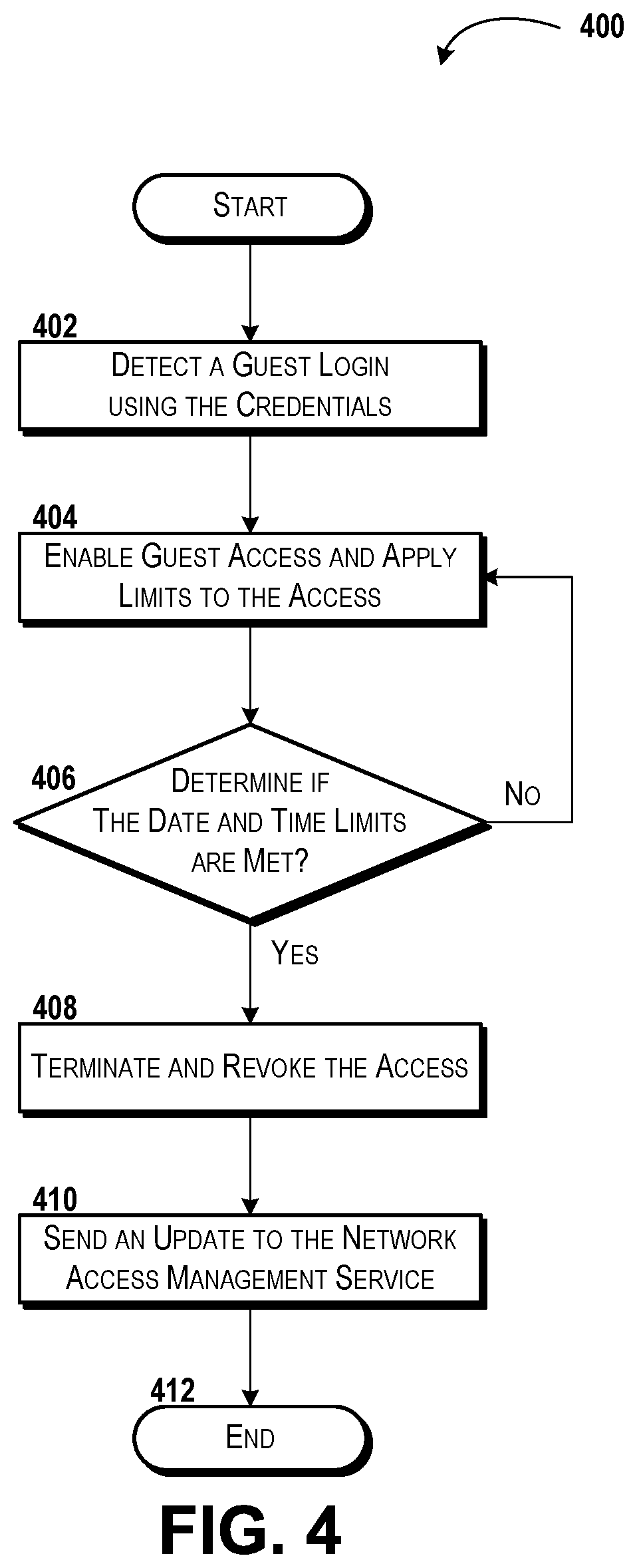 Patent US12309167 Figure 4 – Network access management