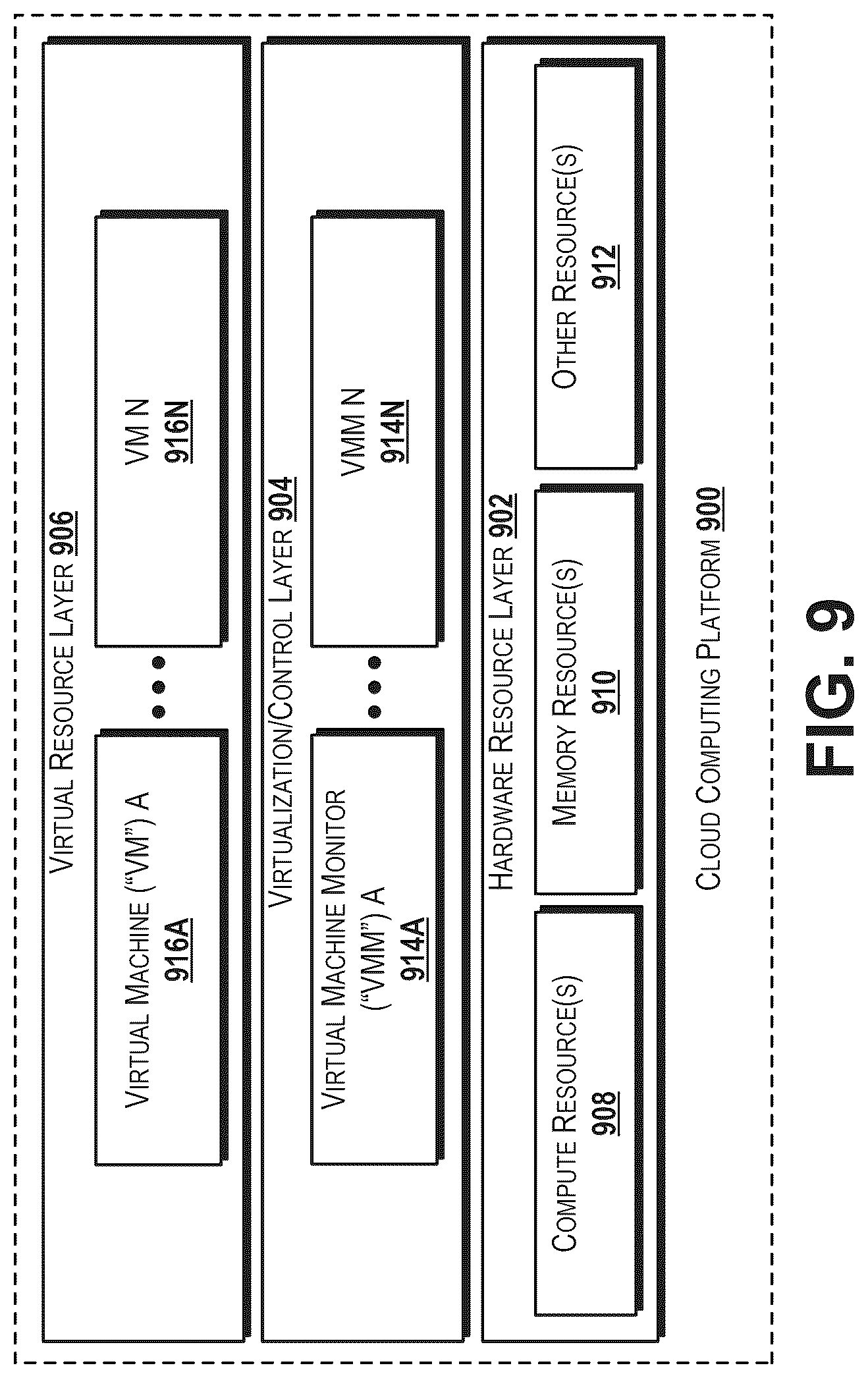 Patent US12309167 Figure 9 – Network access management