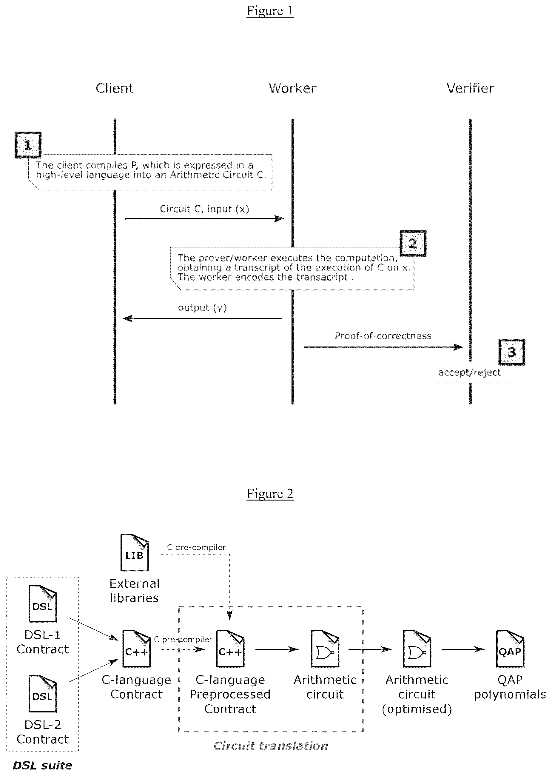 Patent US12309168 Figure 1 – Arithmetic enhancement of C-like smart contracts for verifiable computation