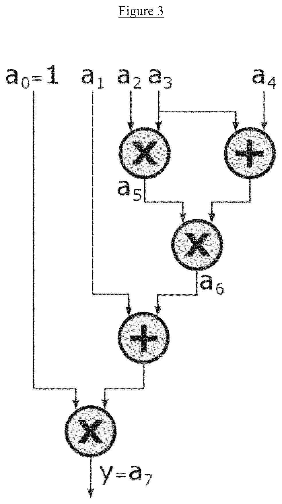 Patent US12309168 Figure 2 – Arithmetic enhancement of C-like smart contracts for verifiable computation