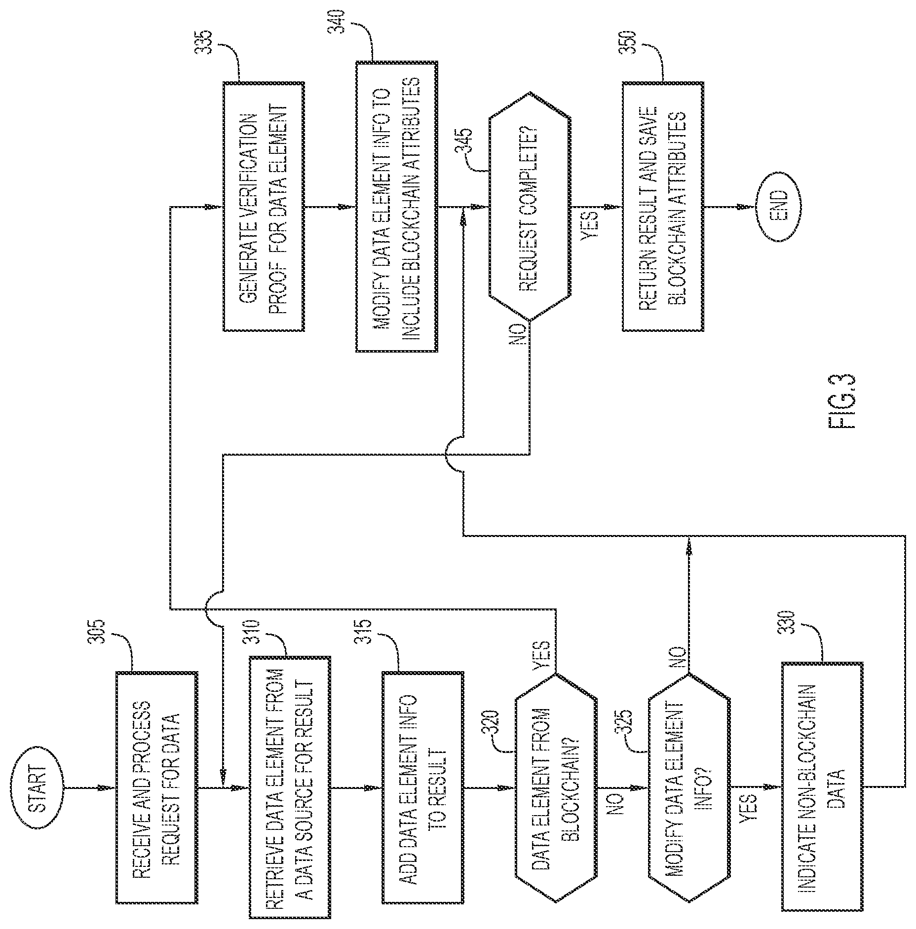 Patent US12309169 Figure 3 – Accessing data on a blockchain with proof of data verification