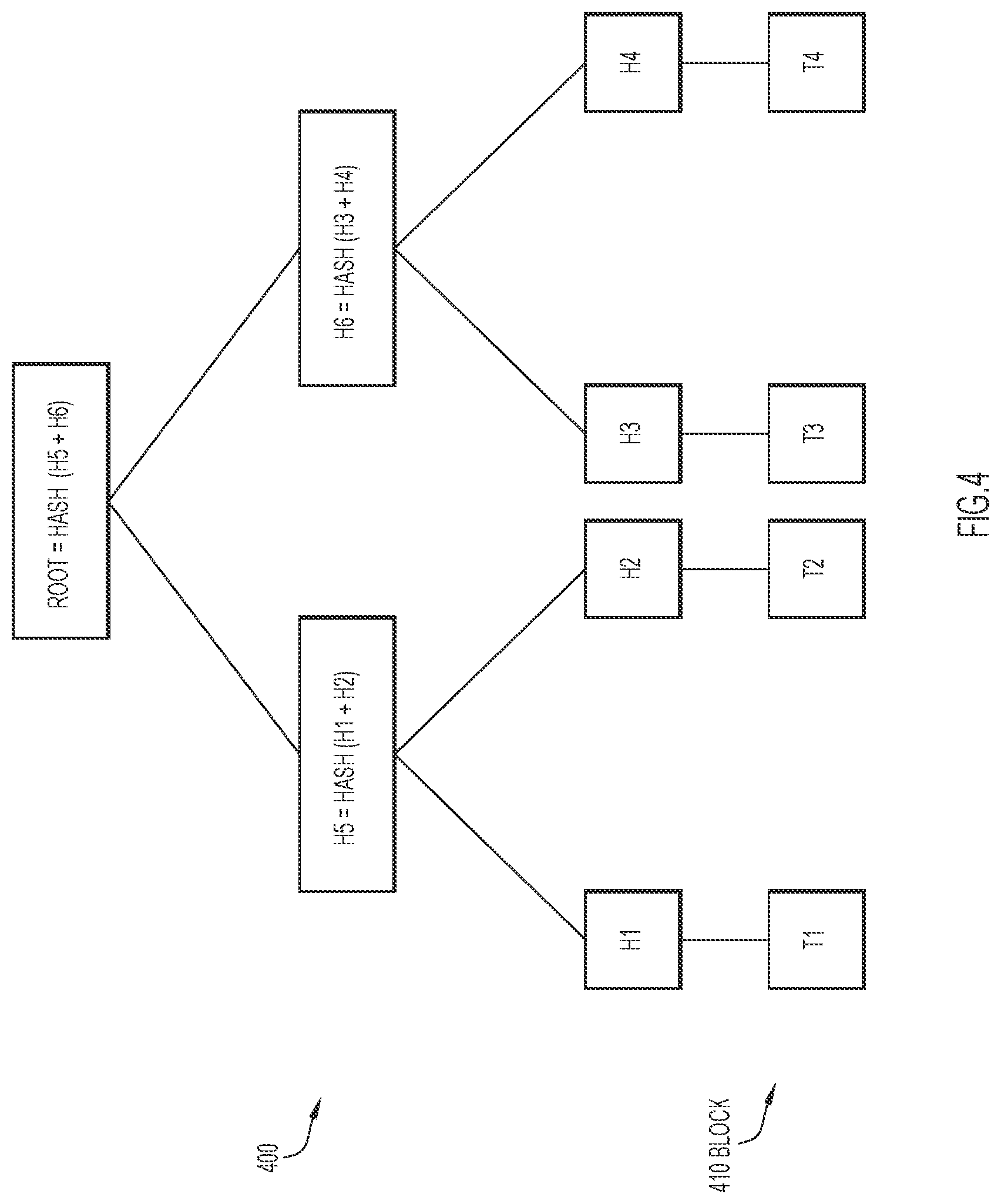 Patent US12309169 Figure 4 – Accessing data on a blockchain with proof of data verification
