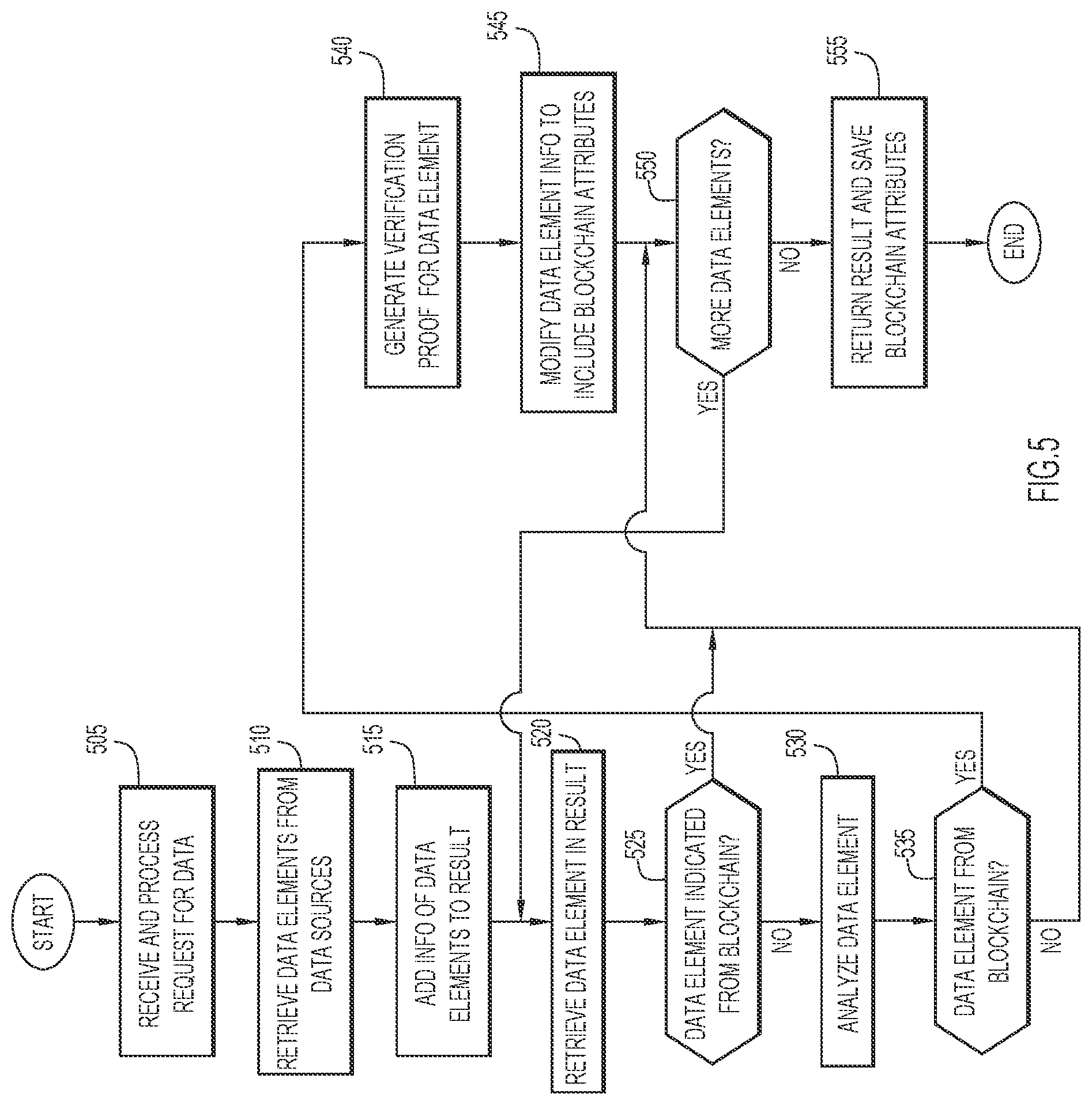 Patent US12309169 Figure 5 – Accessing data on a blockchain with proof of data verification