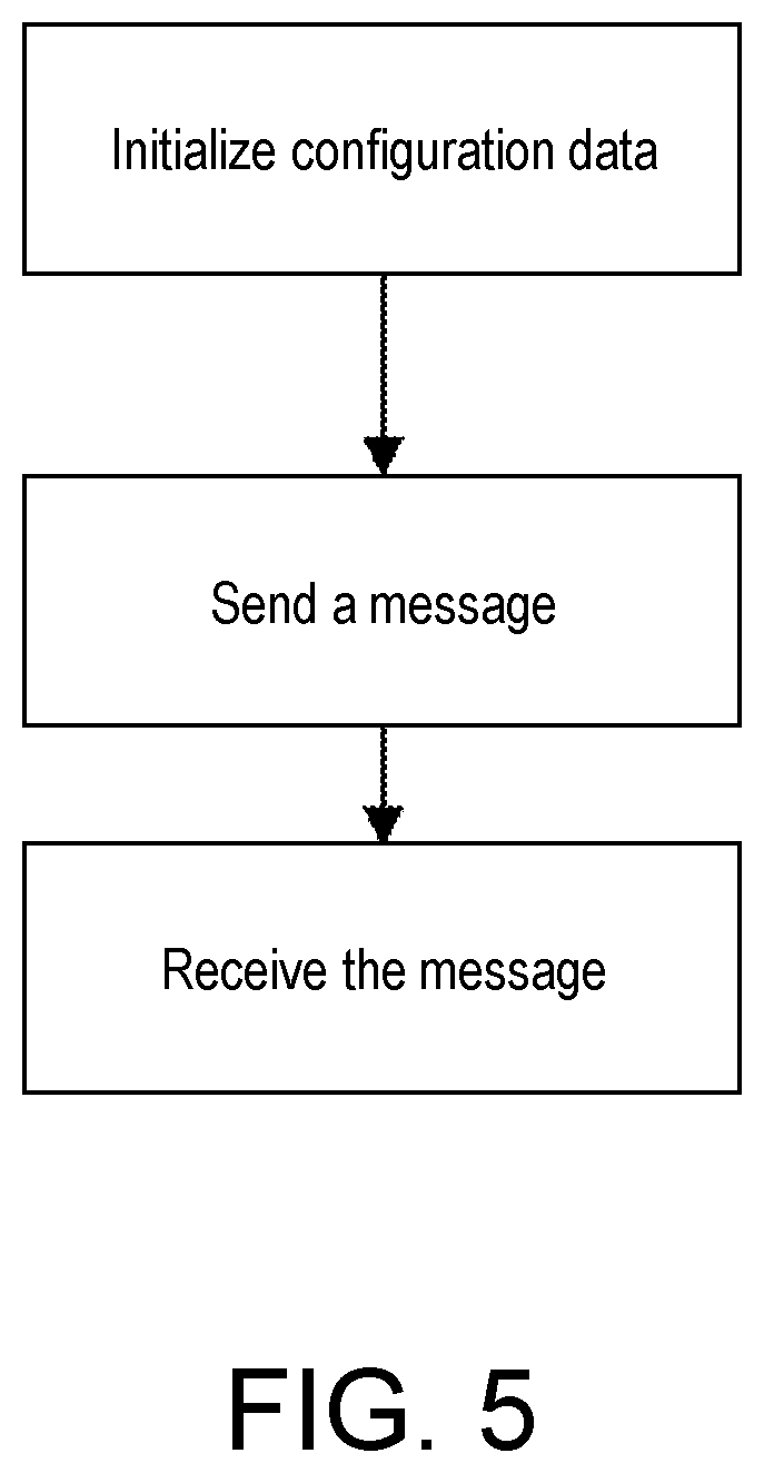 Patent US12309170 Figure 4 – Communication method based on dual channels and RSSP-I, apparatus, electronic device and storage medium